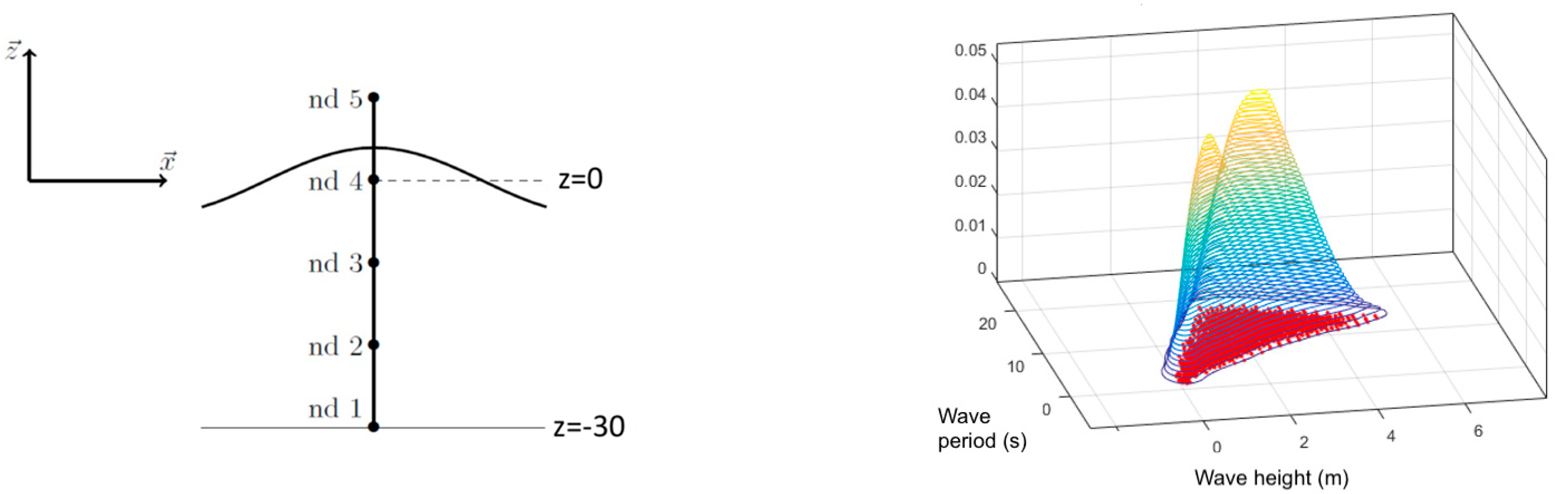 Energies 15 00414 g004 Energies 15 00414 g004