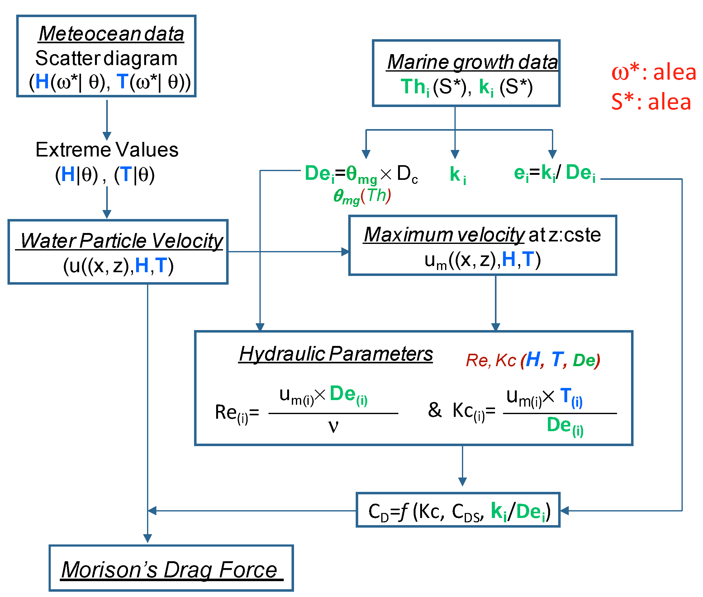 Energies 15 00414 g005 Energies 15 00414 g005