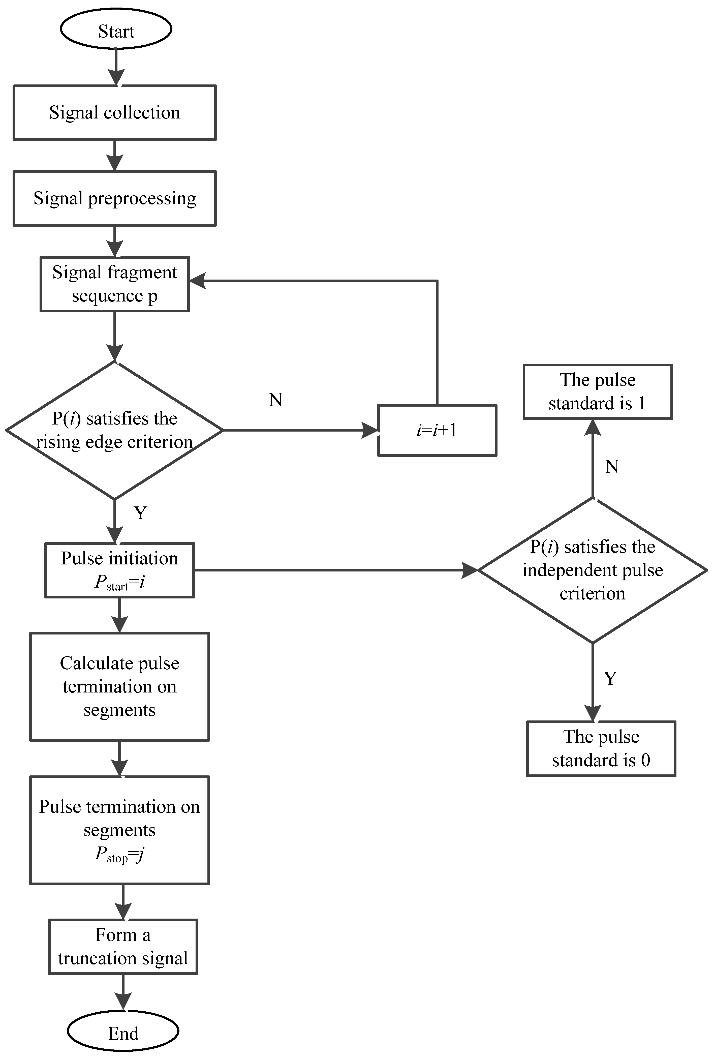 Energies 15 00415 g001