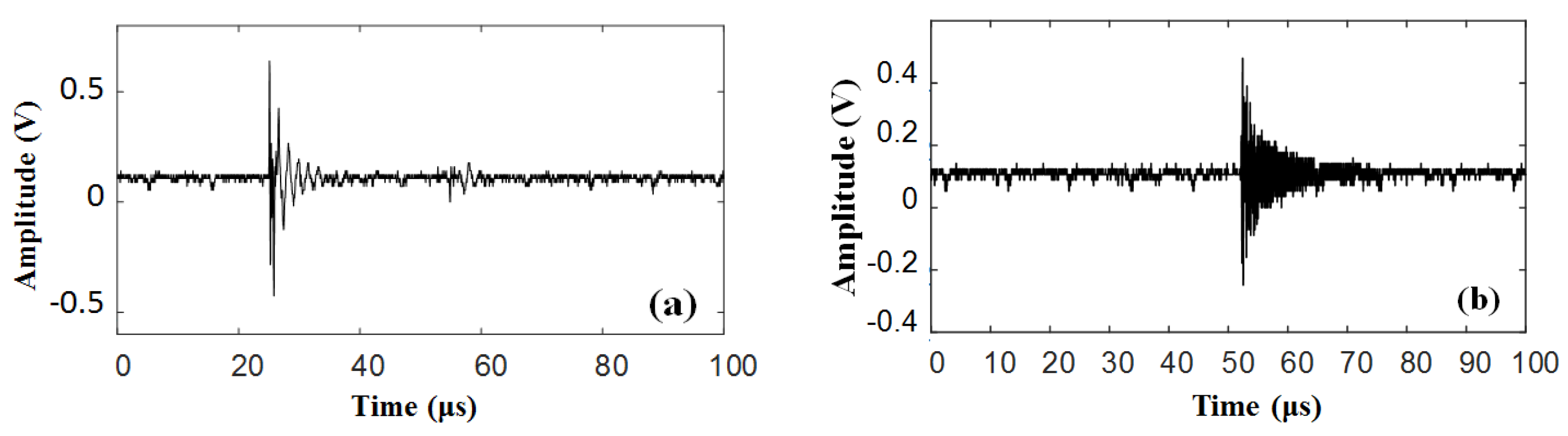 Energies 15 00415 g005