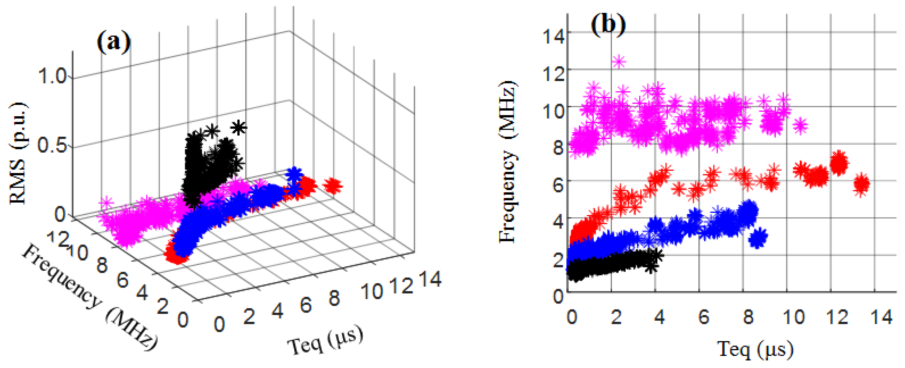 Energies 15 00415 g007