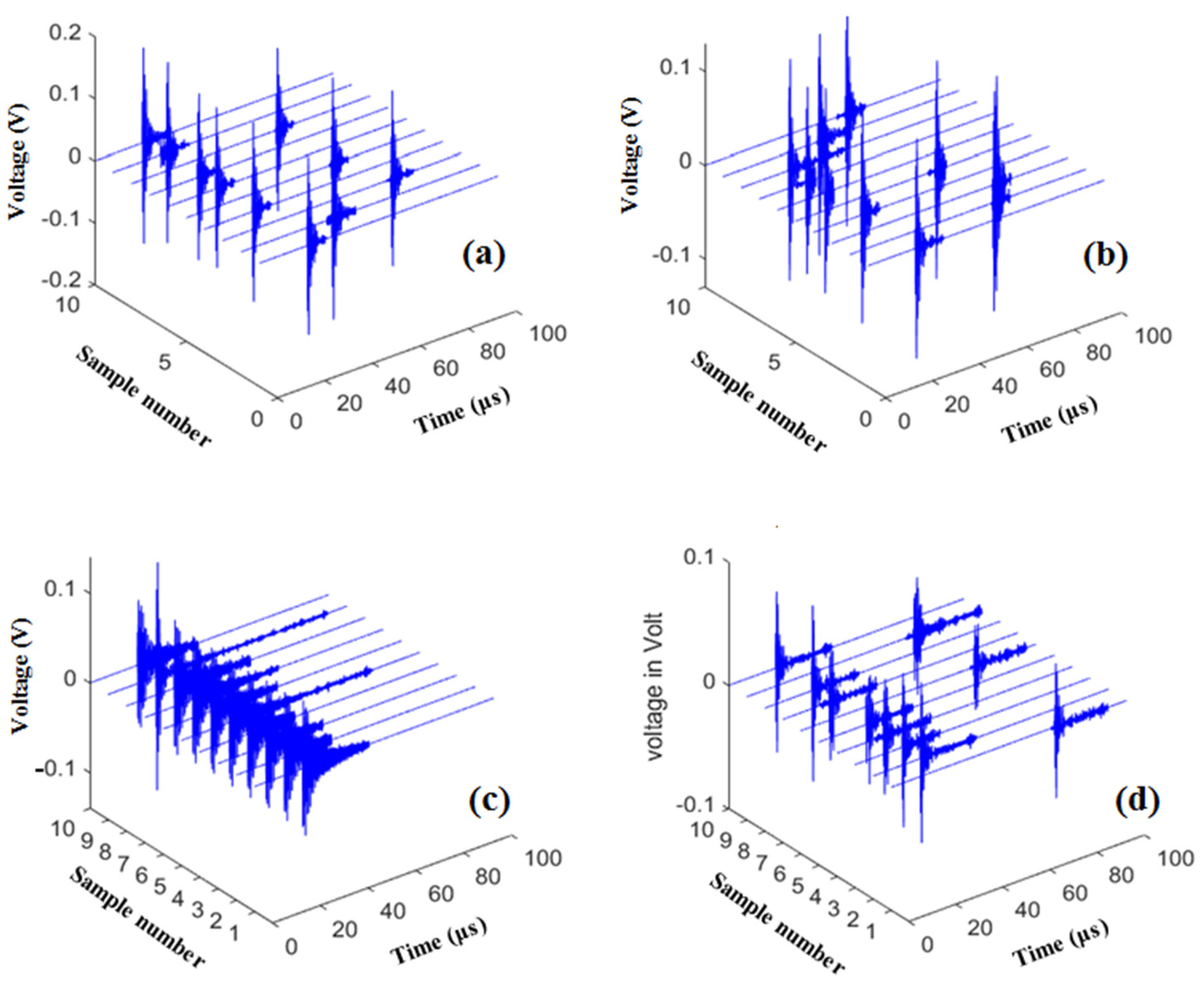 Energies 15 00415 g008