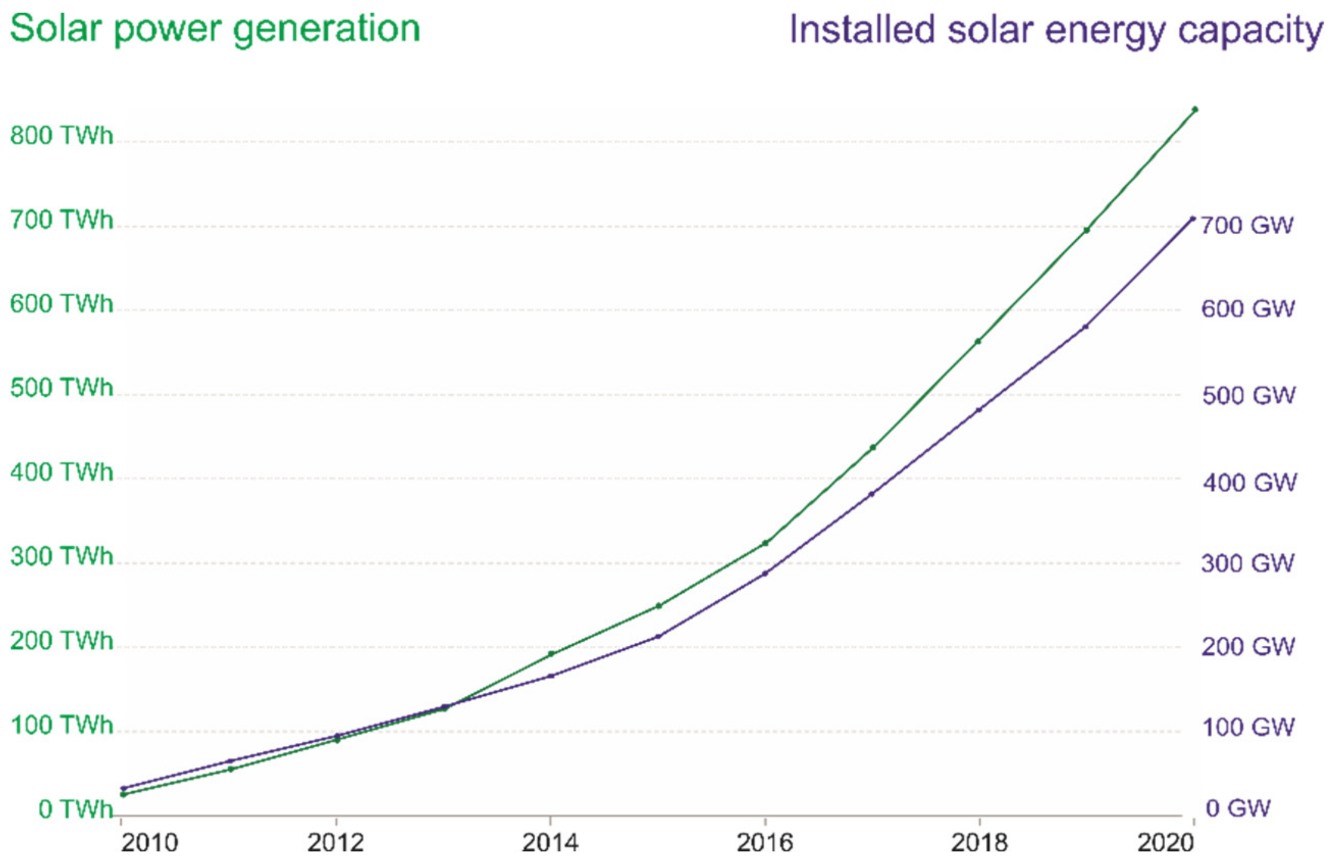 Energies 15 00416 g001
