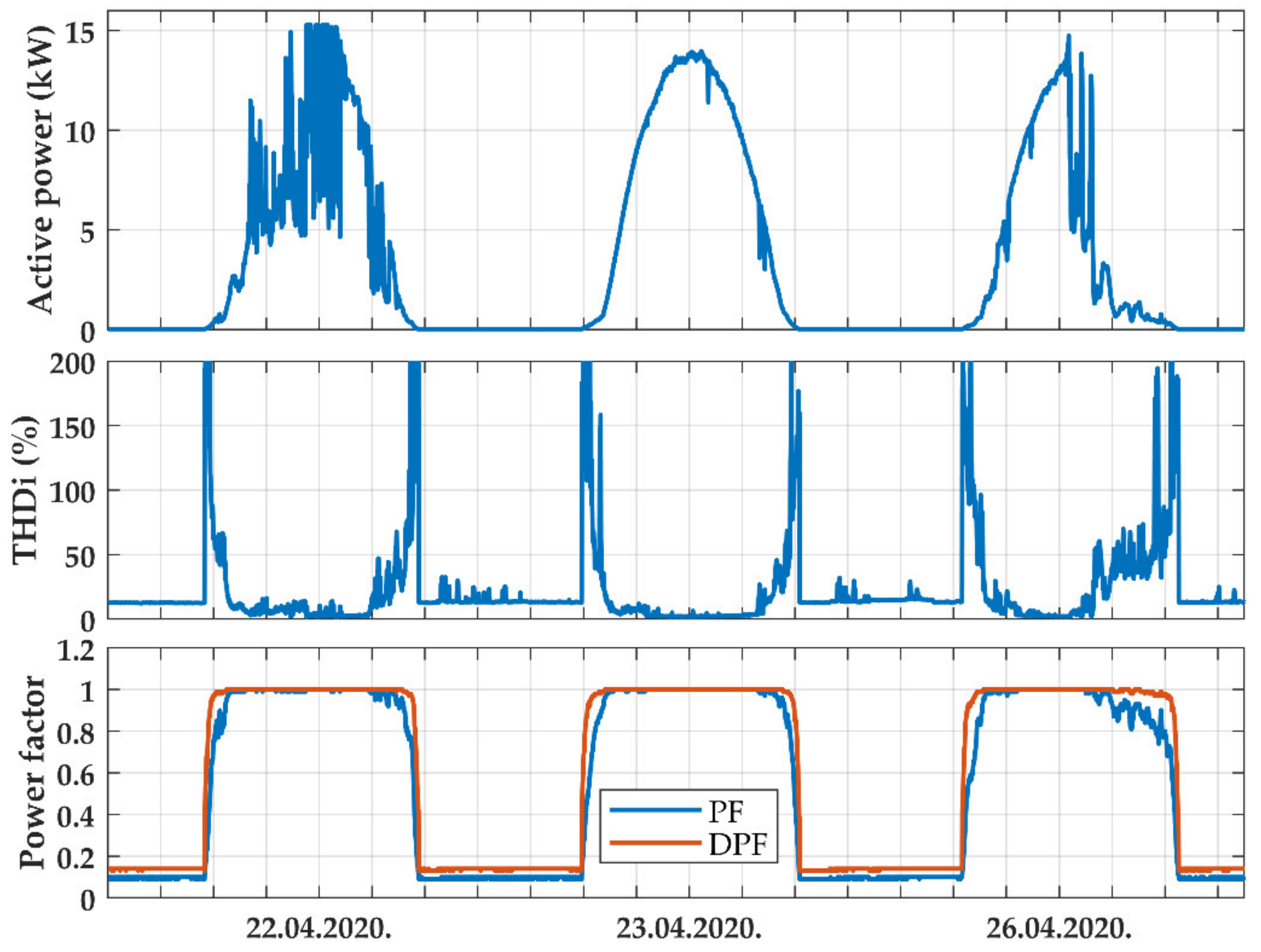 Energies 15 00416 g002
