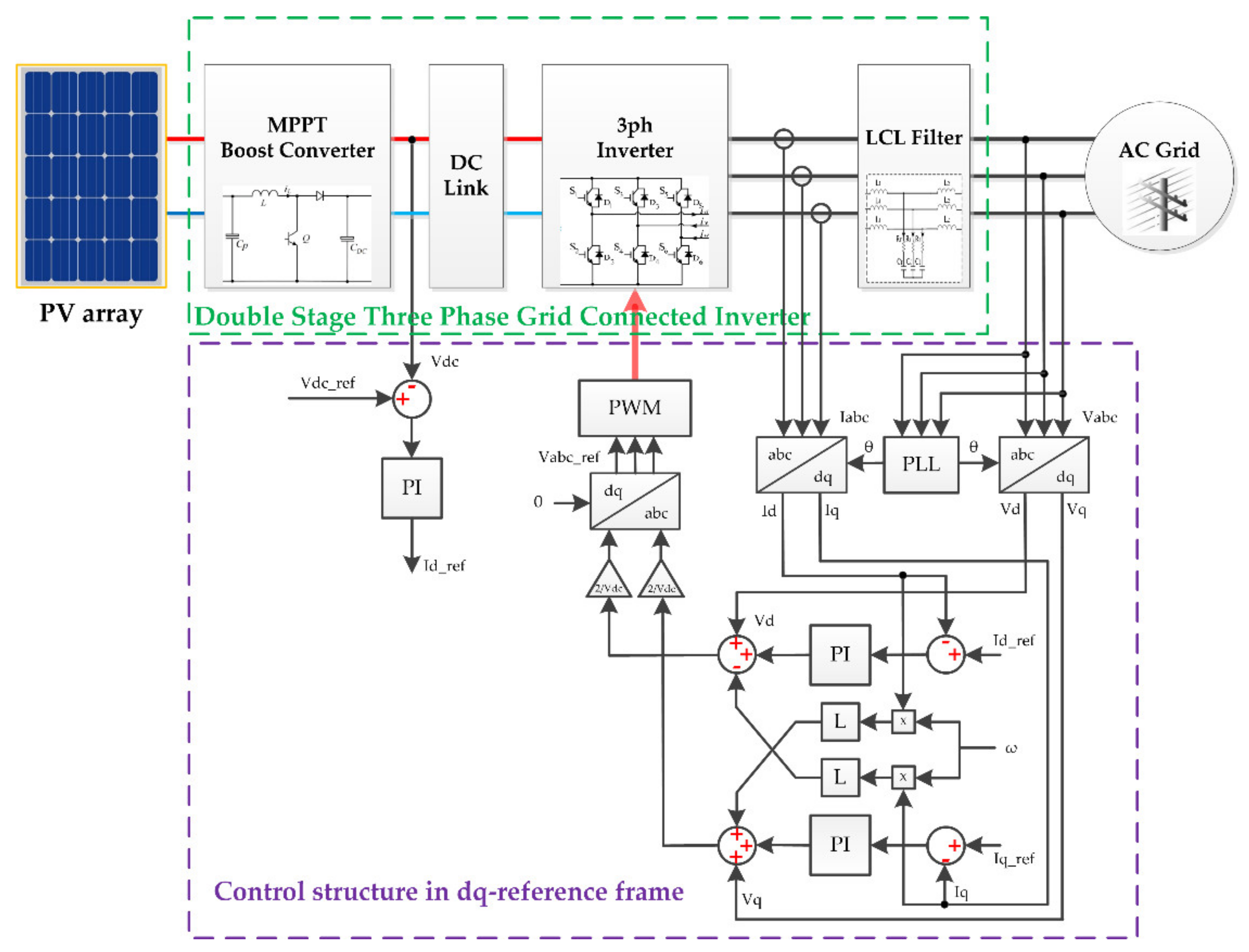 Energies 15 00416 g003