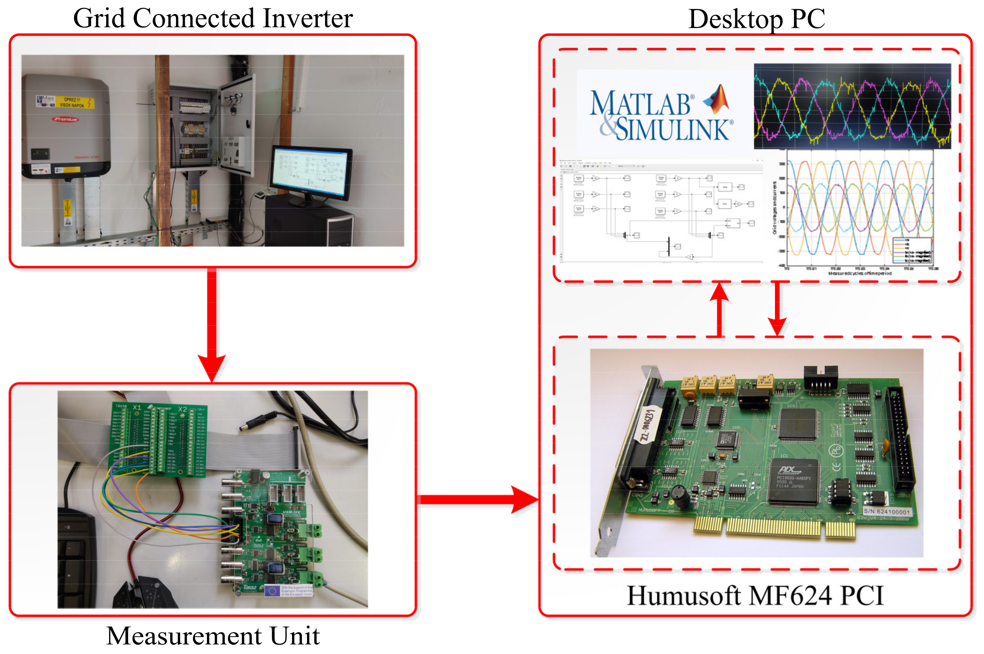 Energies 15 00416 g006