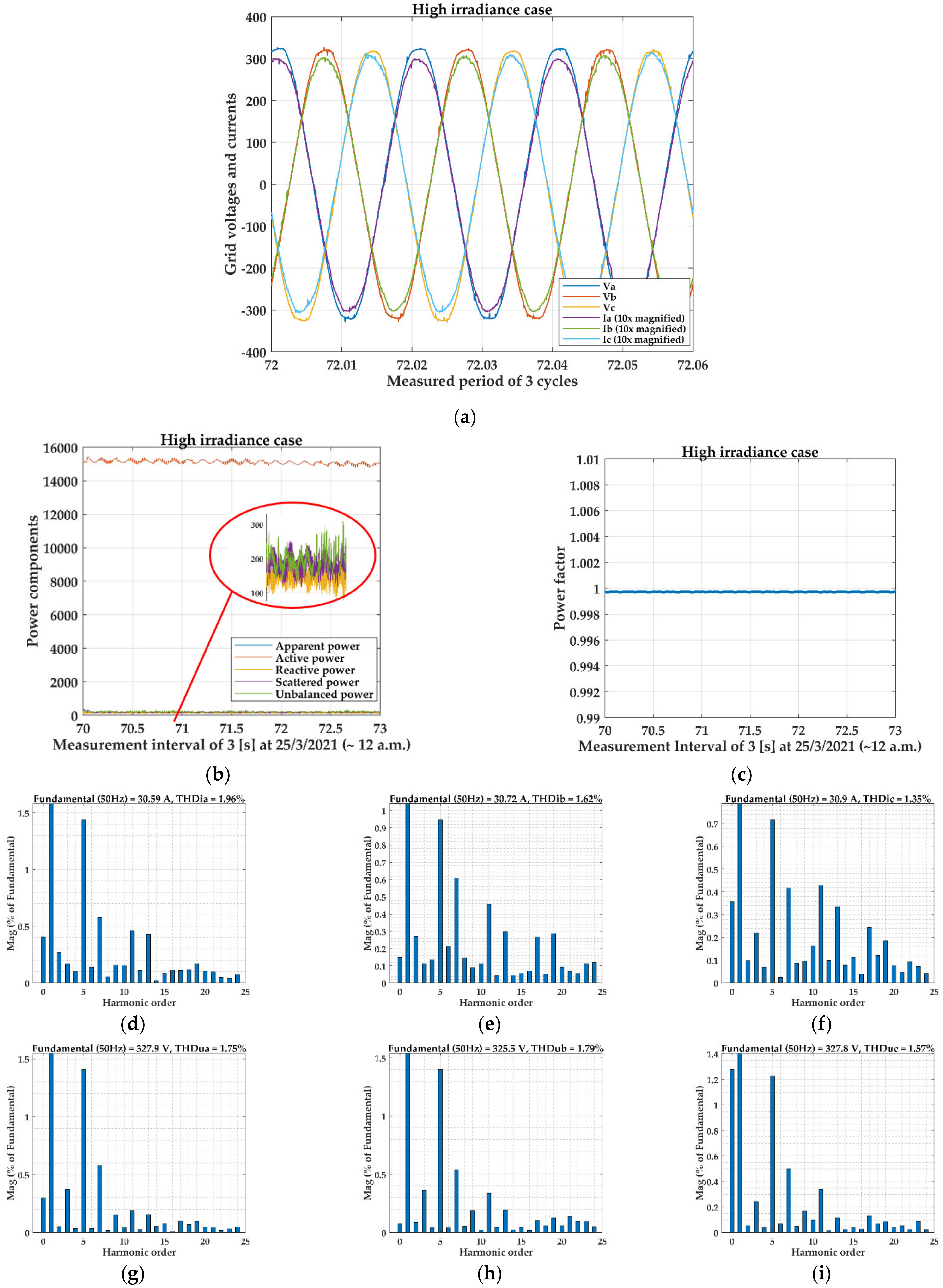 Energies 15 00416 g008