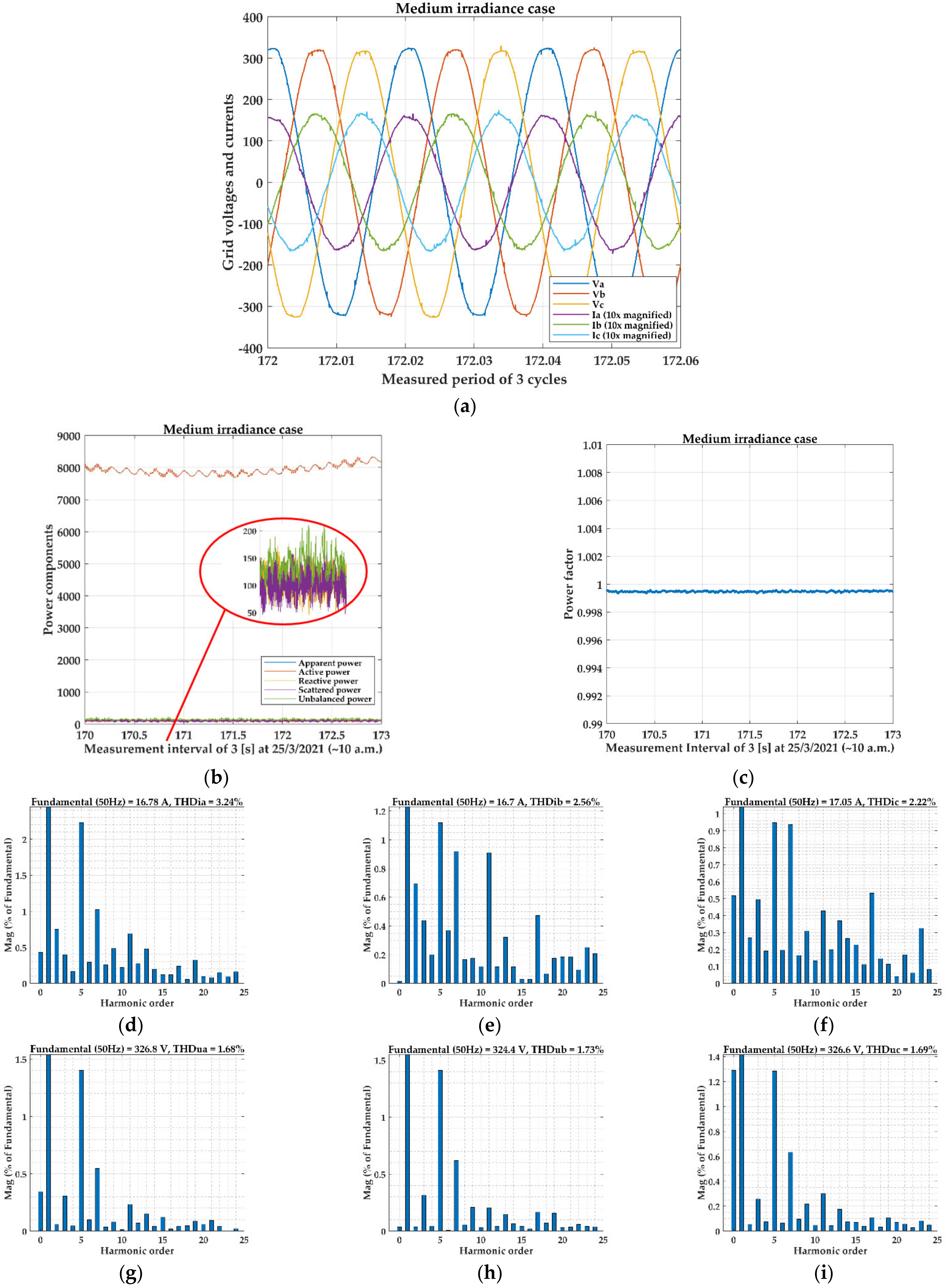 Energies 15 00416 g009