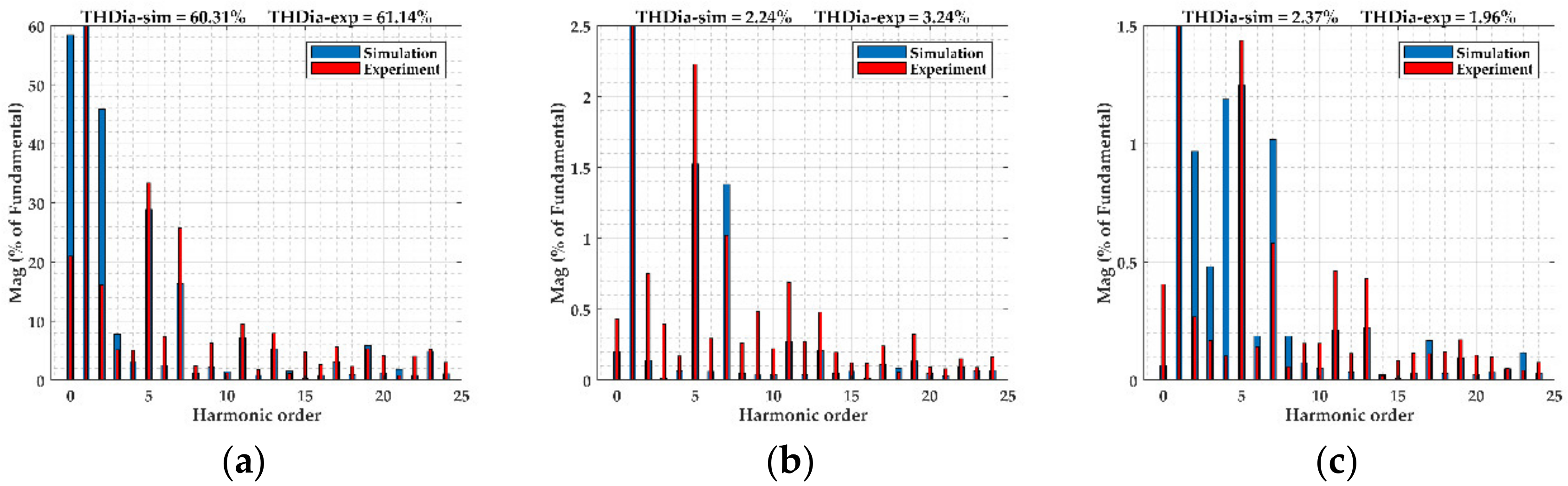 Energies 15 00416 g010