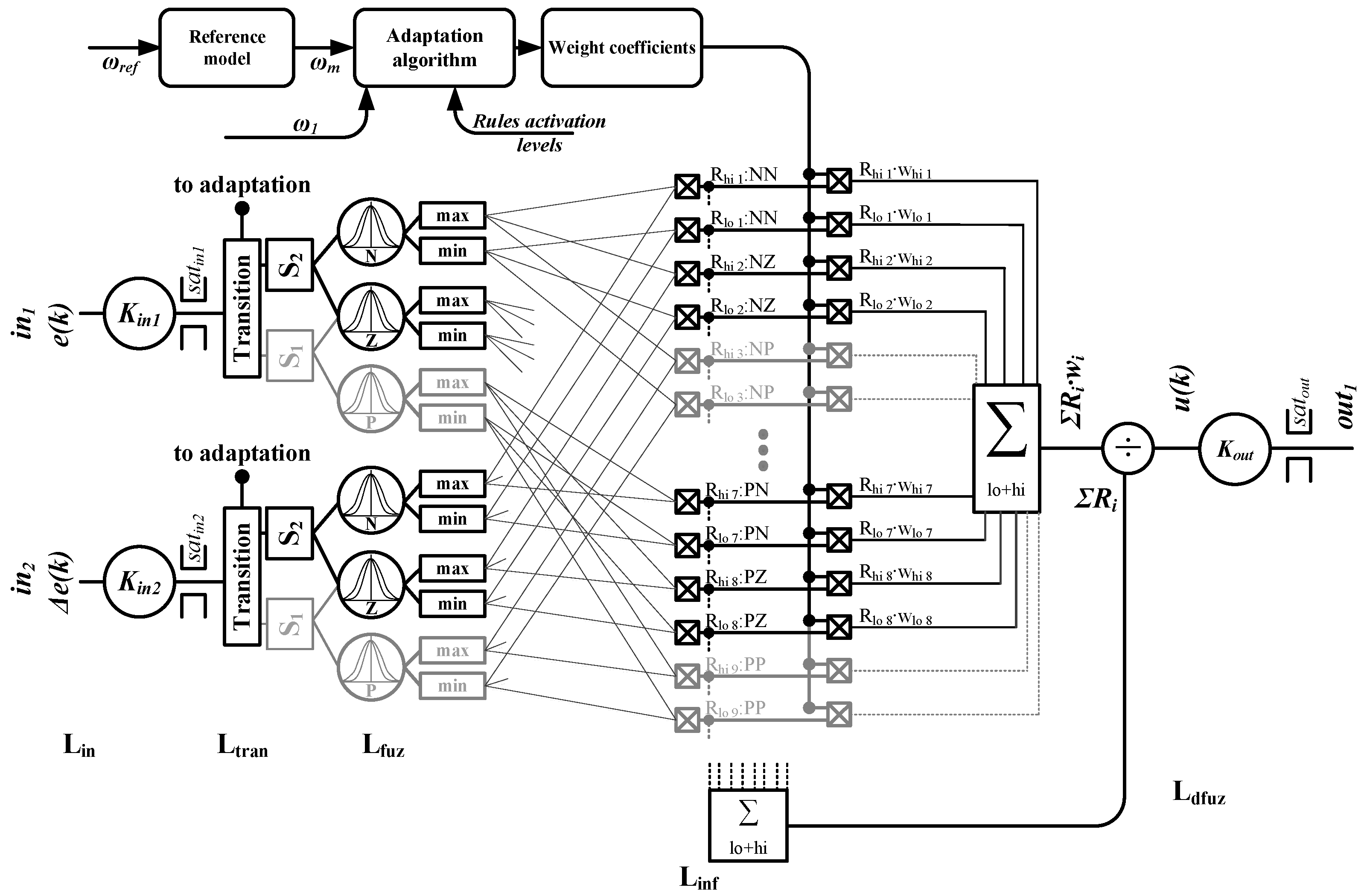 Energies 15 00419 g001