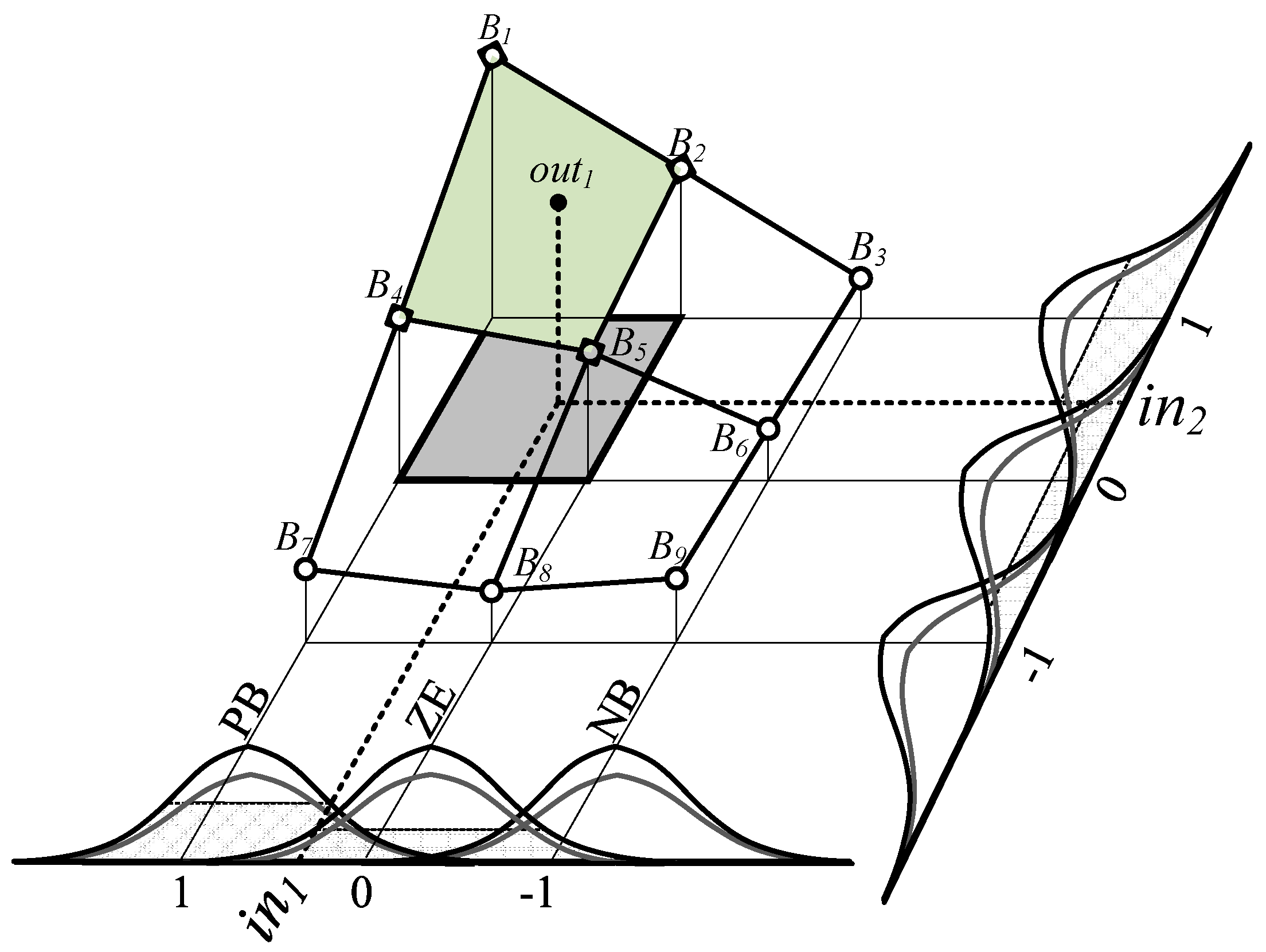 Energies 15 00419 g002