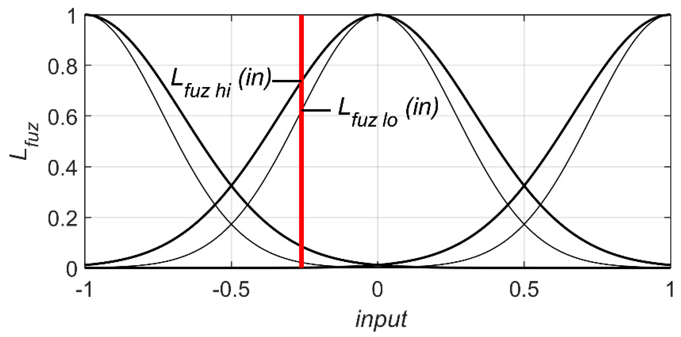 Energies 15 00419 g003