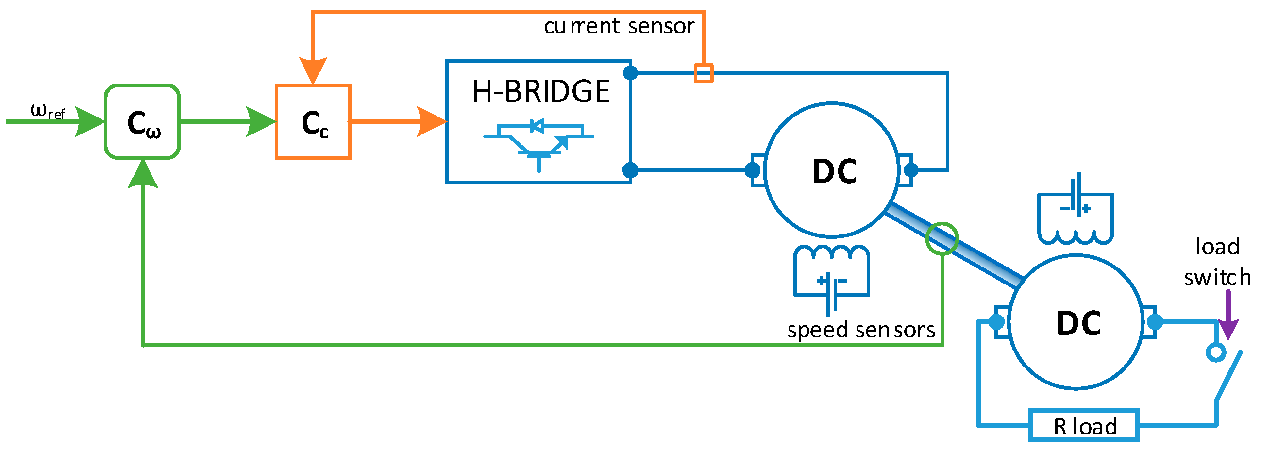 Energies 15 00419 g004