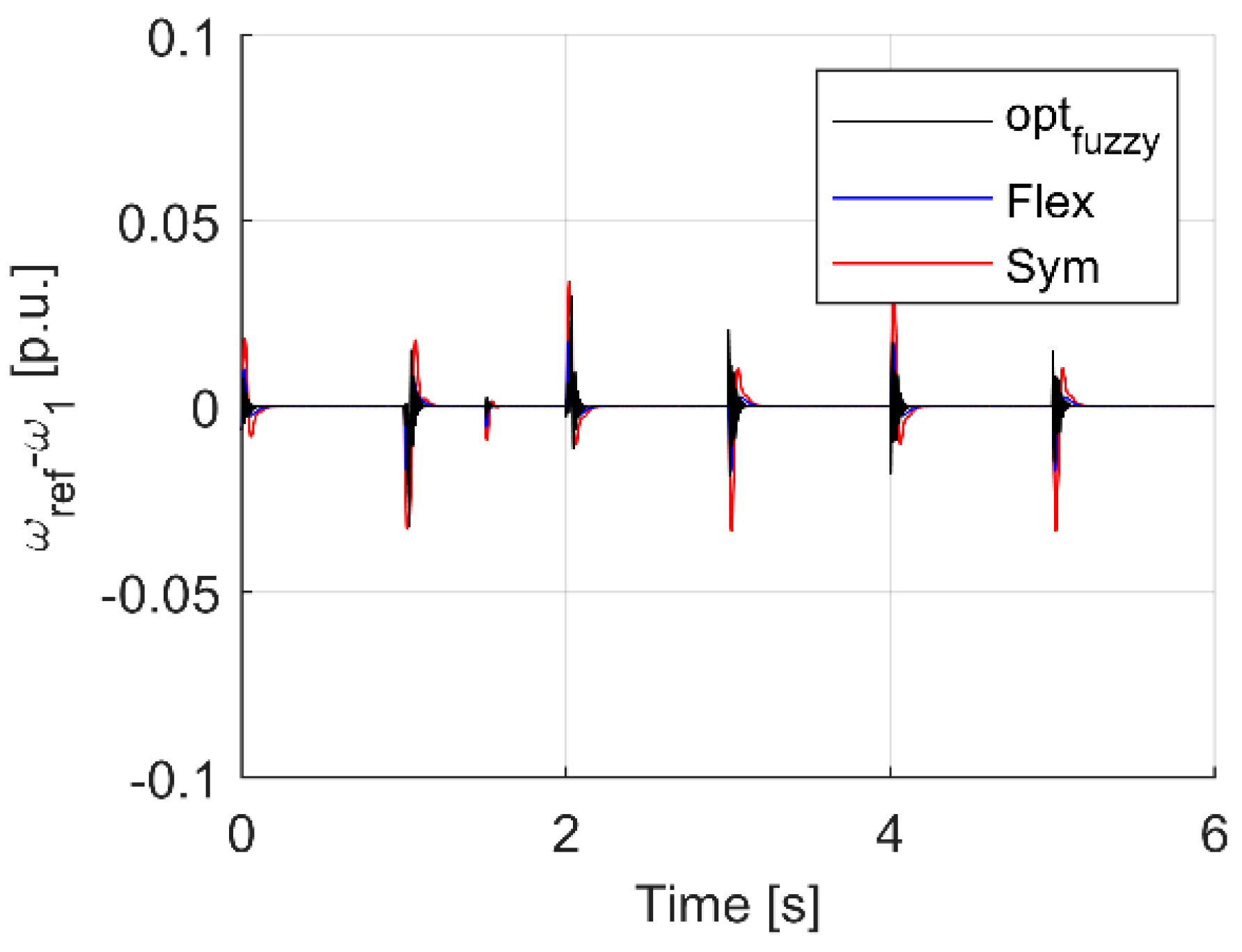 Energies 15 00419 g007