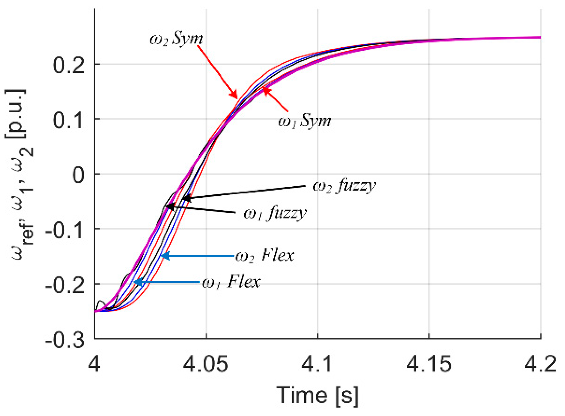 Energies 15 00419 g012