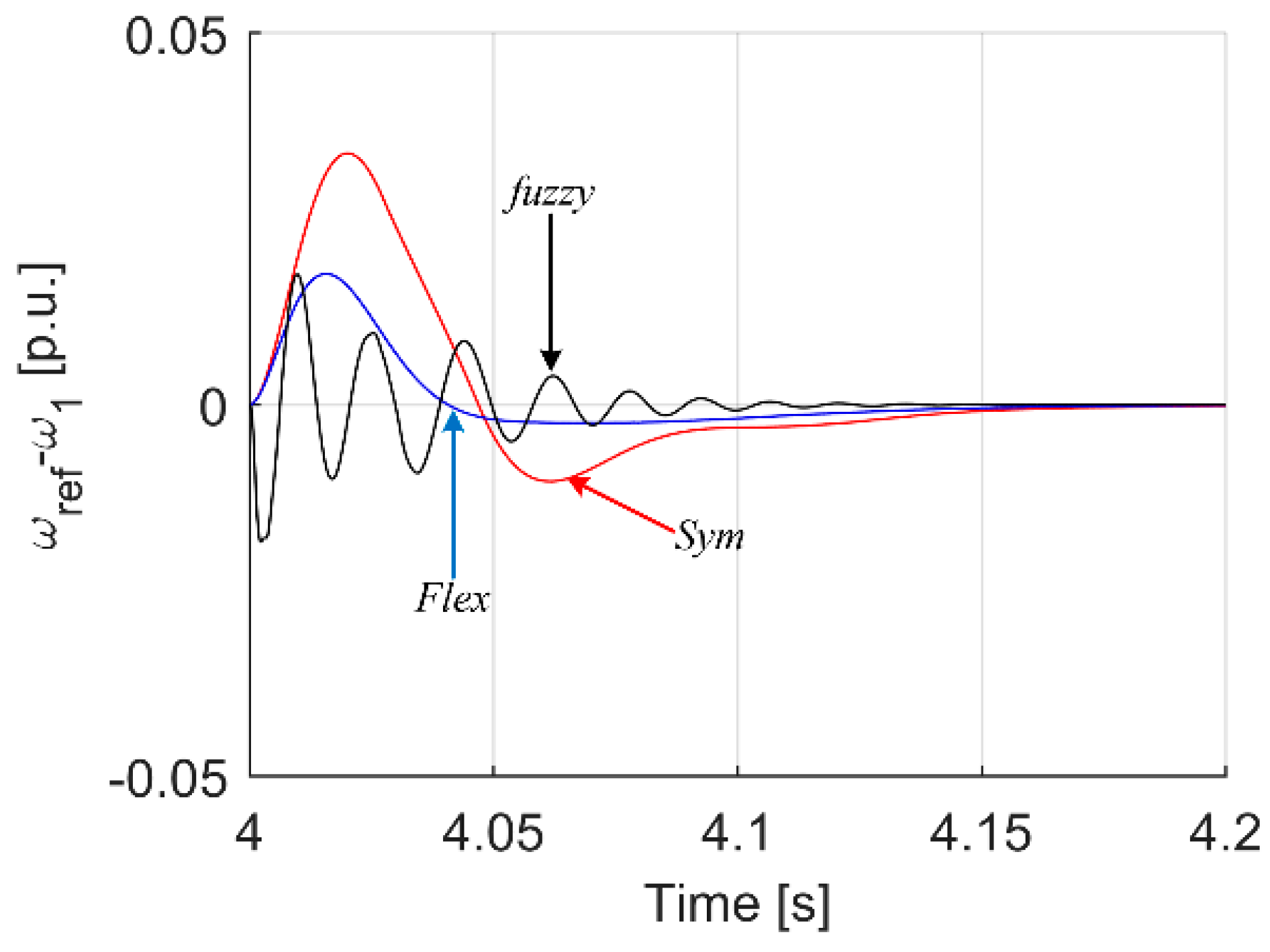 Energies 15 00419 g013