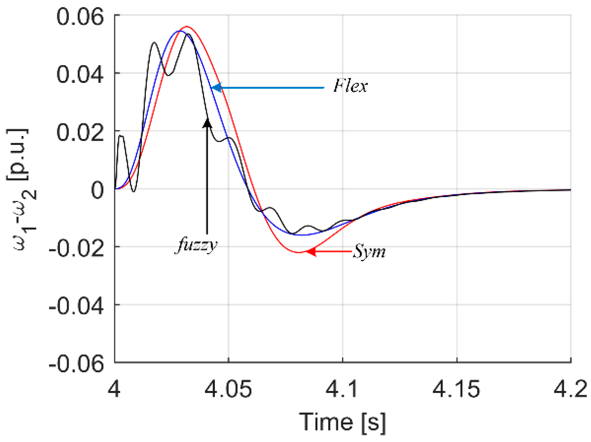 Energies 15 00419 g014