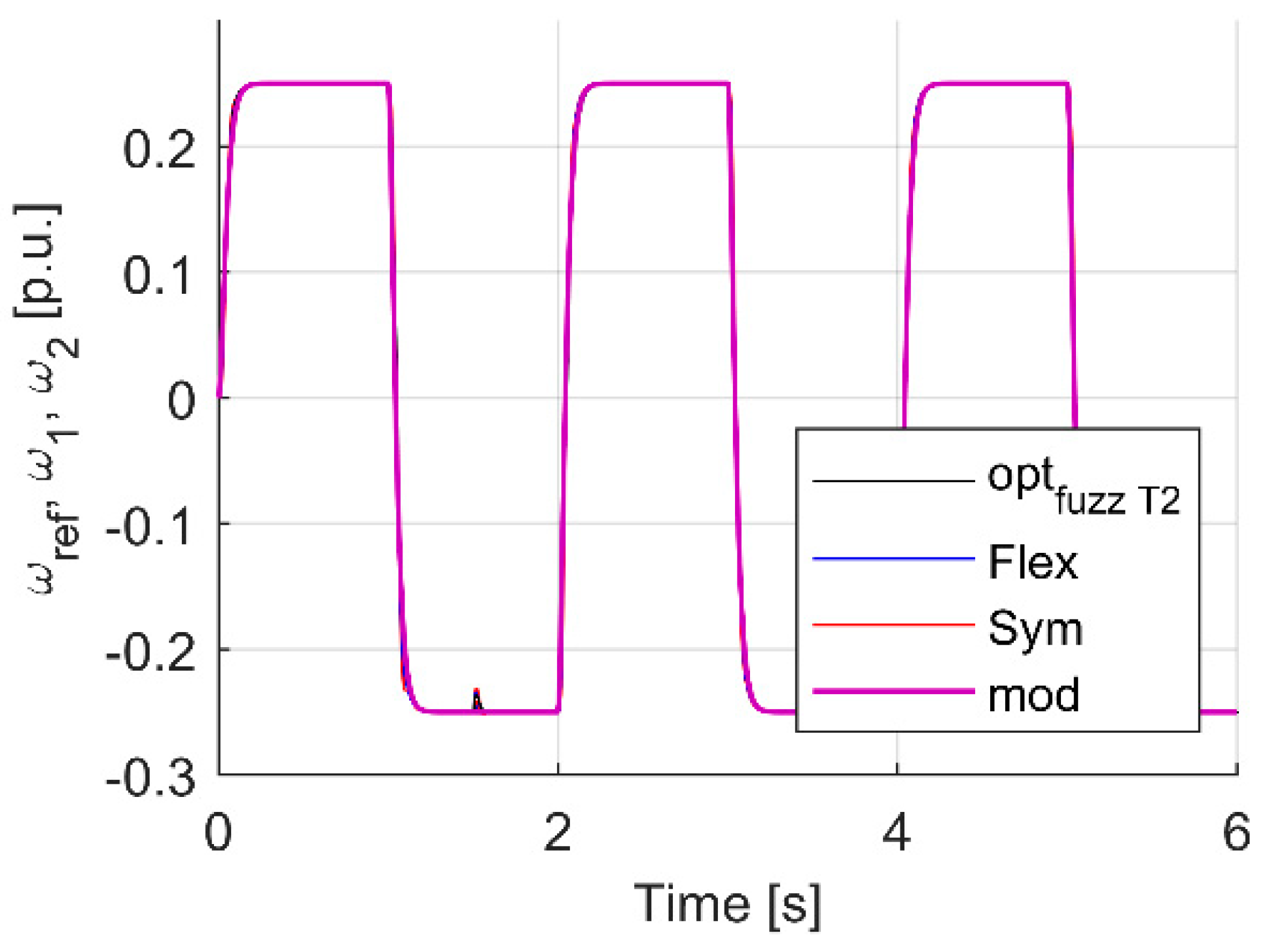 Energies 15 00419 g016