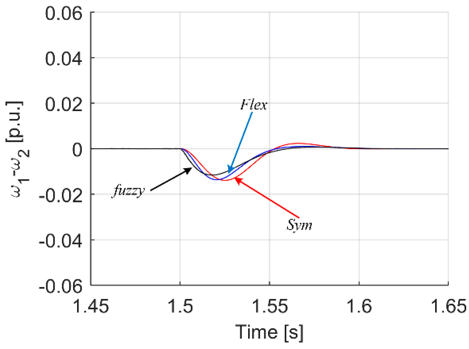 Energies 15 00419 g020