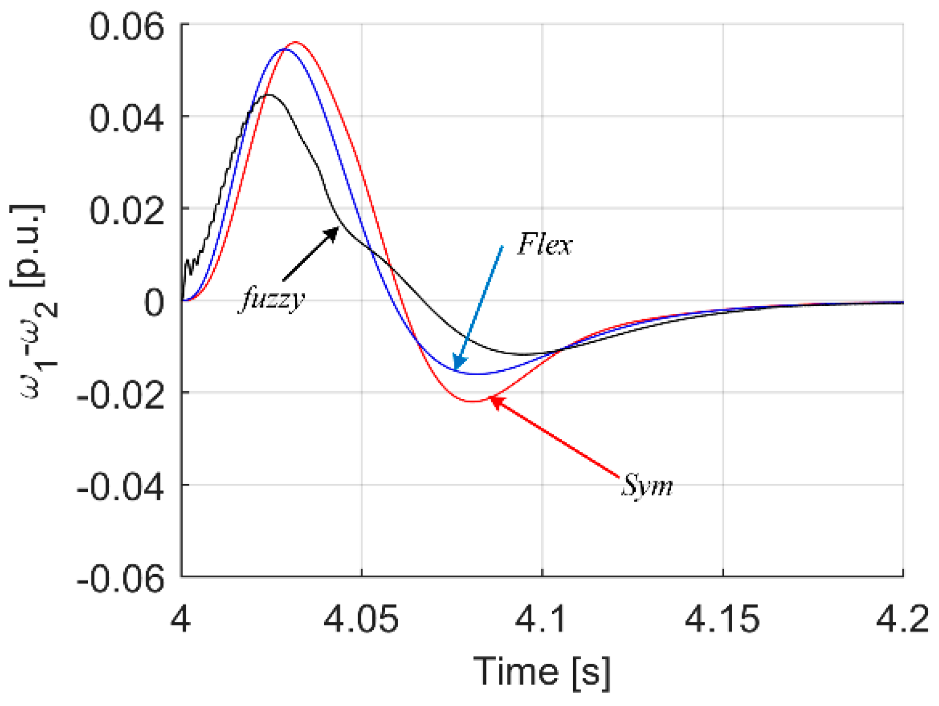 Energies 15 00419 g024