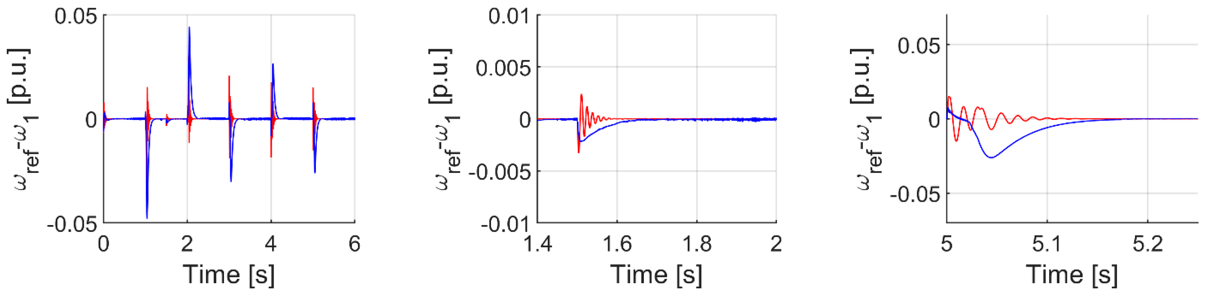 Energies 15 00419 g028