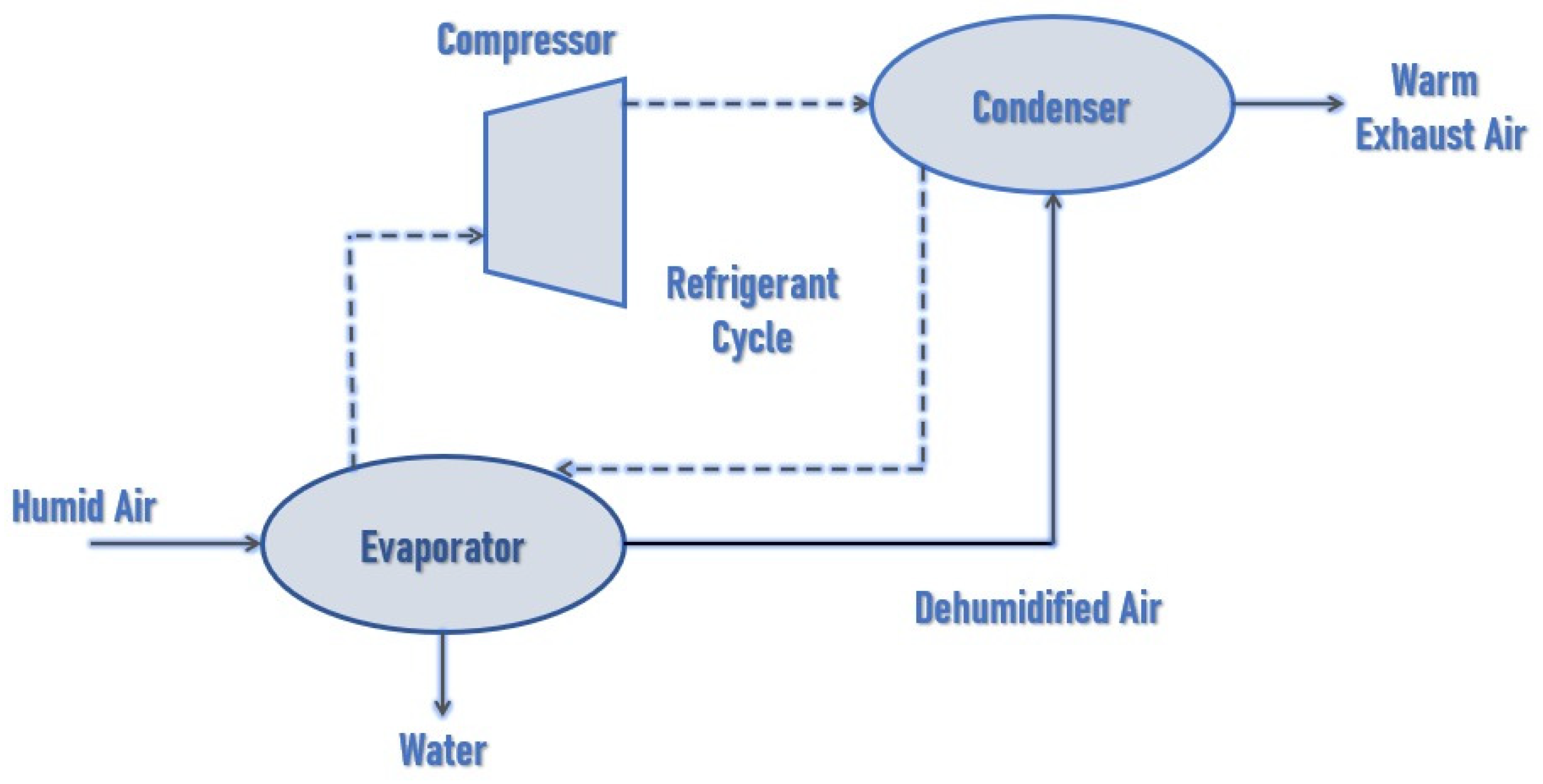 Energies 15 00421 g003
