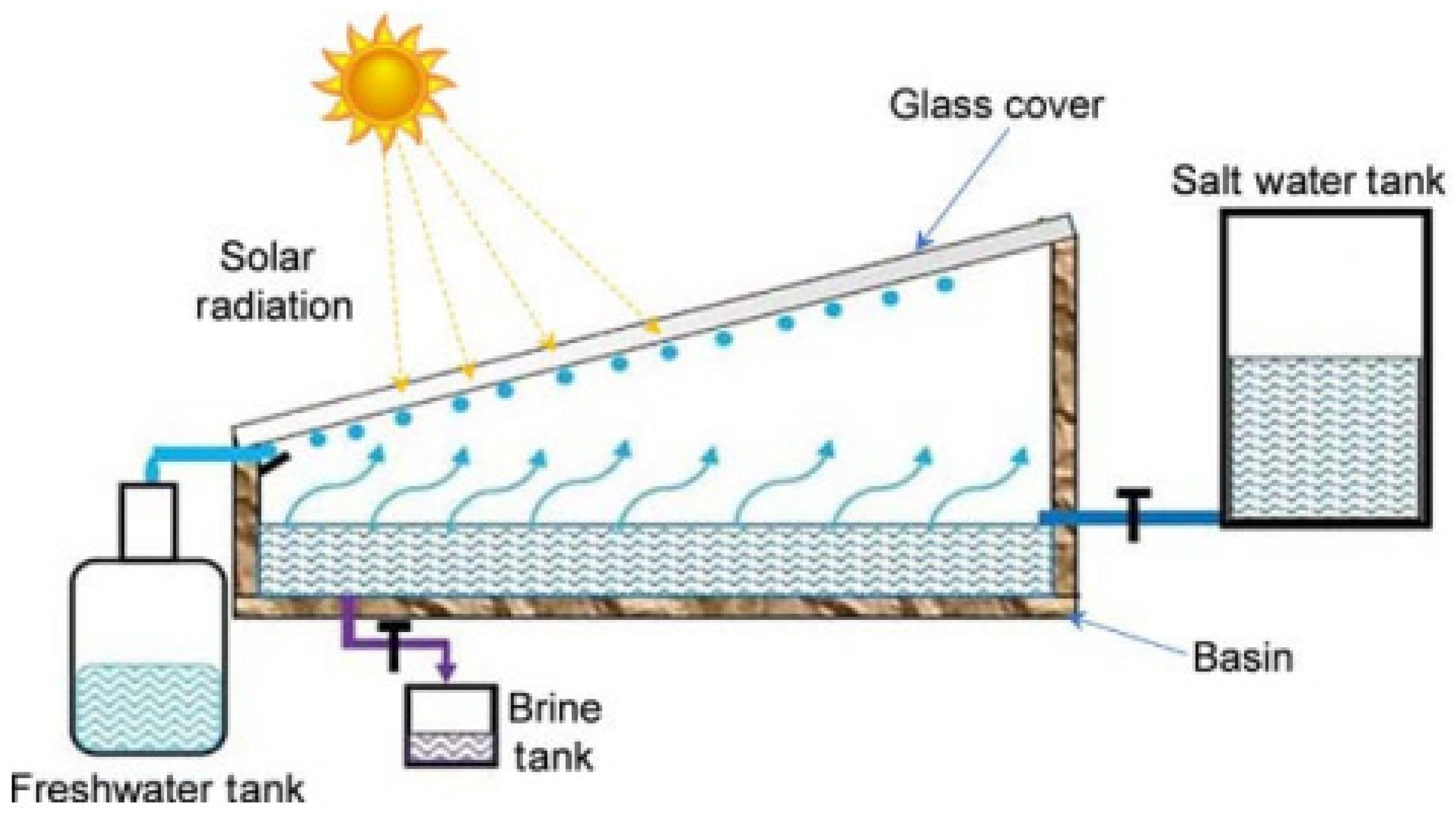 Energies 15 00421 g004