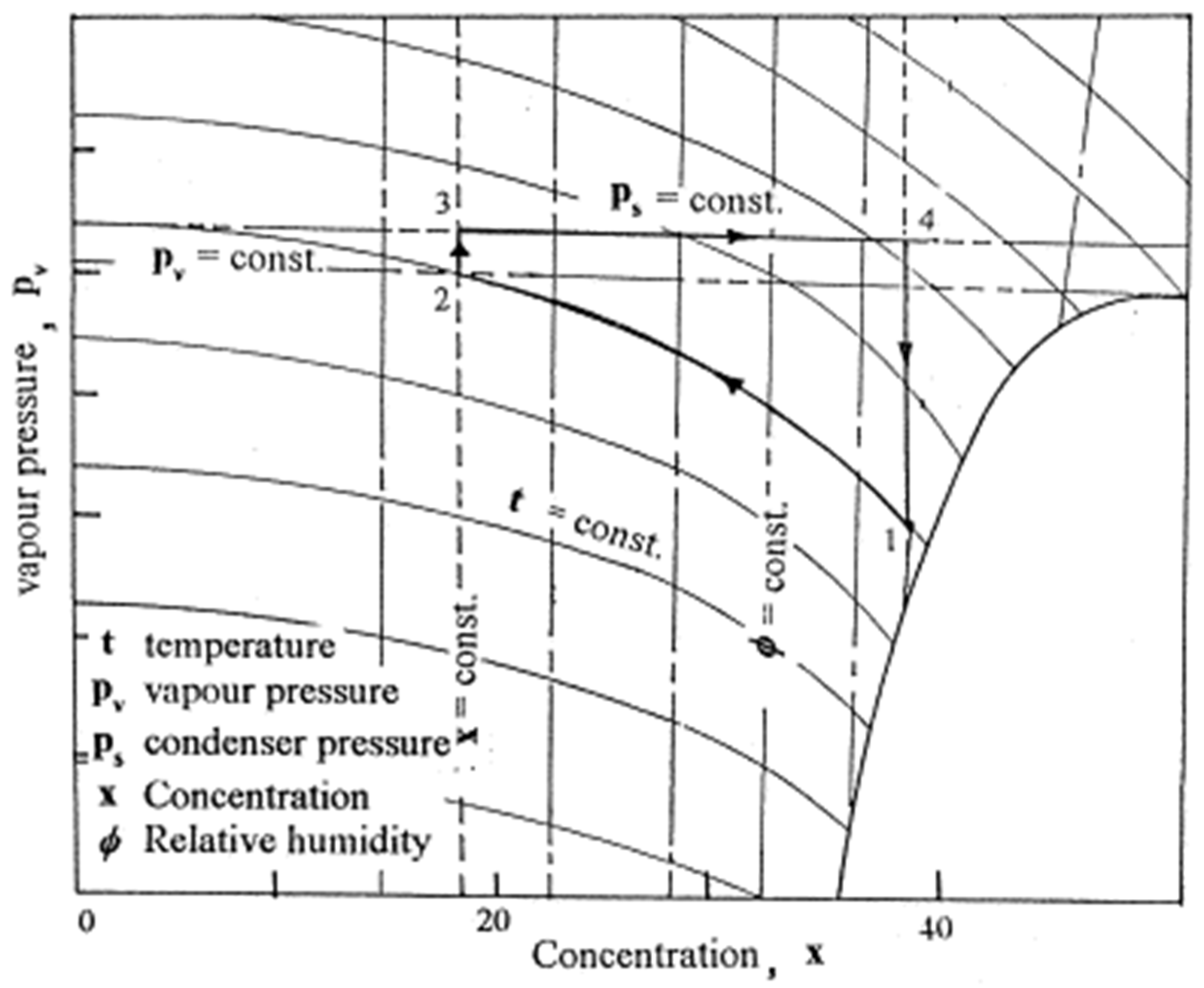 Energies 15 00421 g005