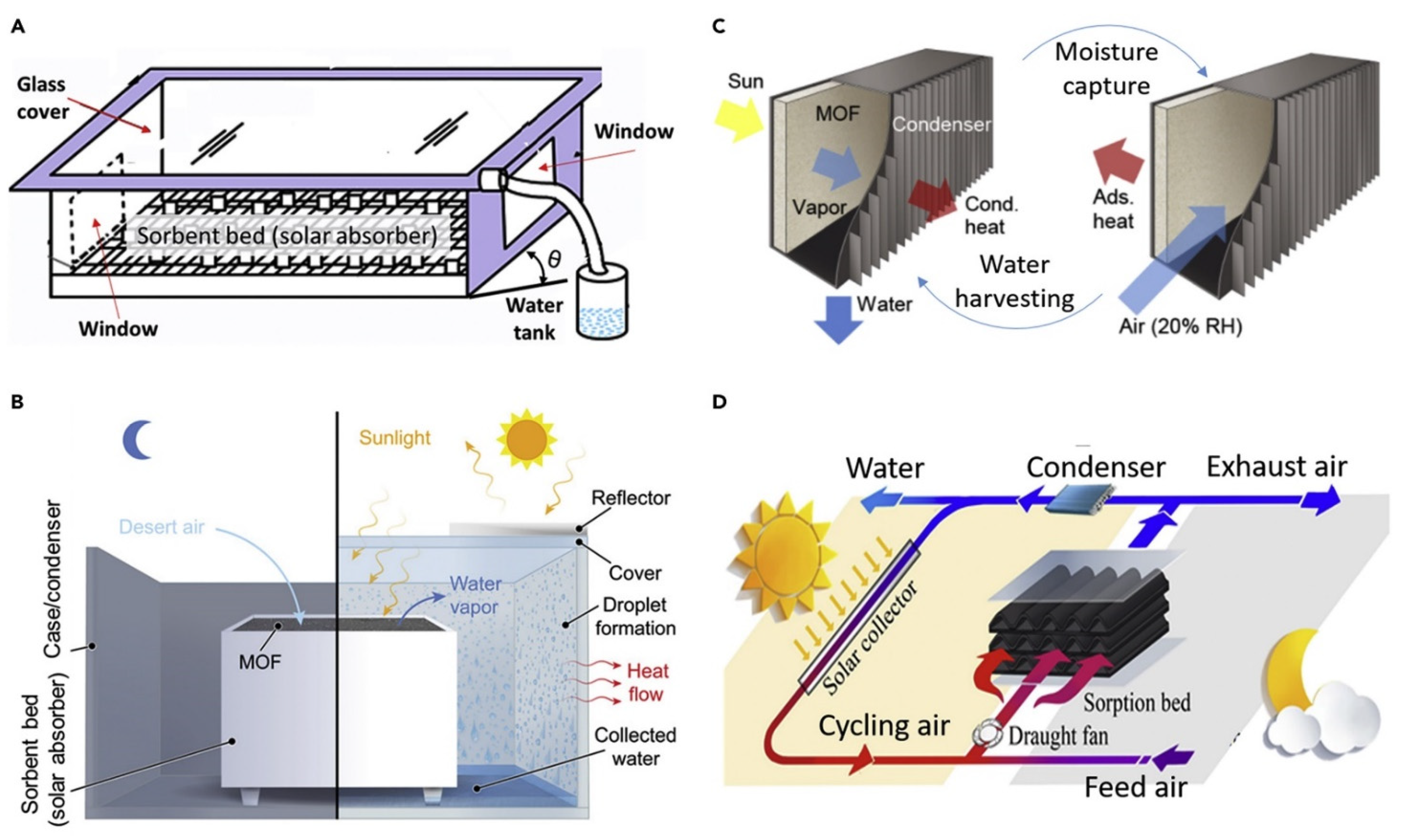 Energies 15 00421 g008