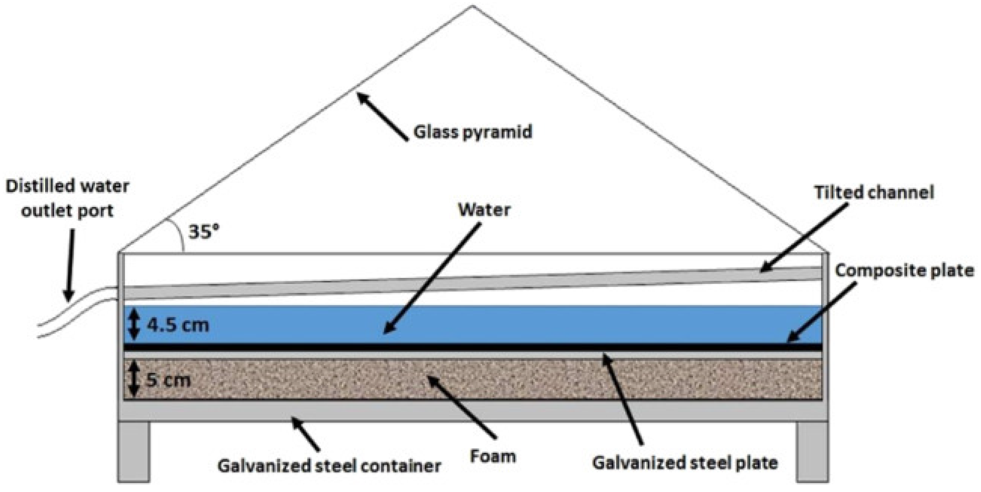 Energies 15 00421 g010
