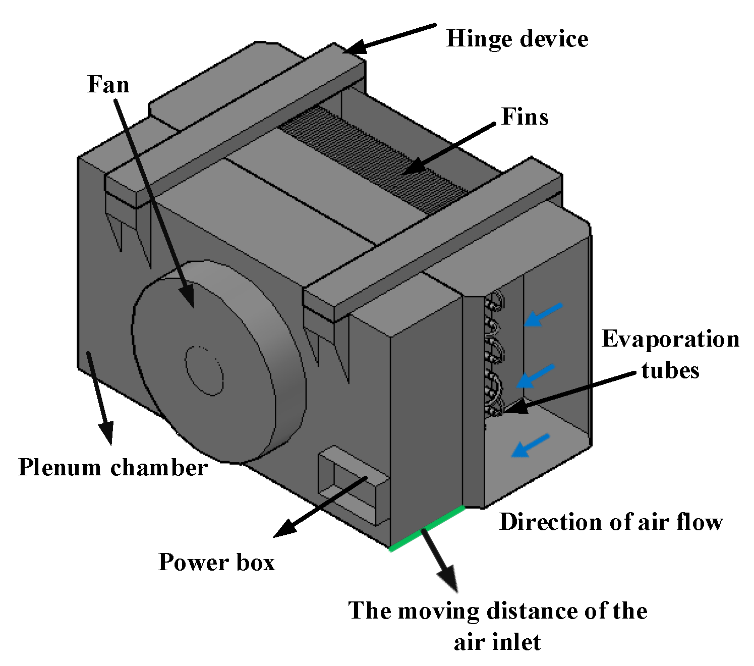 Energies 15 00422 g002 Energies 15 00422 g002