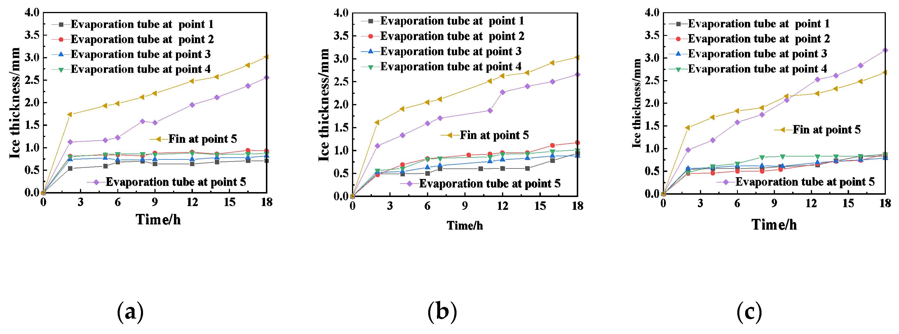 Energies 15 00422 g005 Energies 15 00422 g005