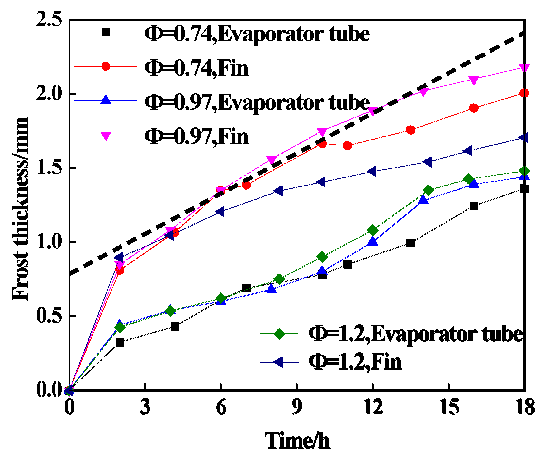 Energies 15 00422 g007 Energies 15 00422 g007