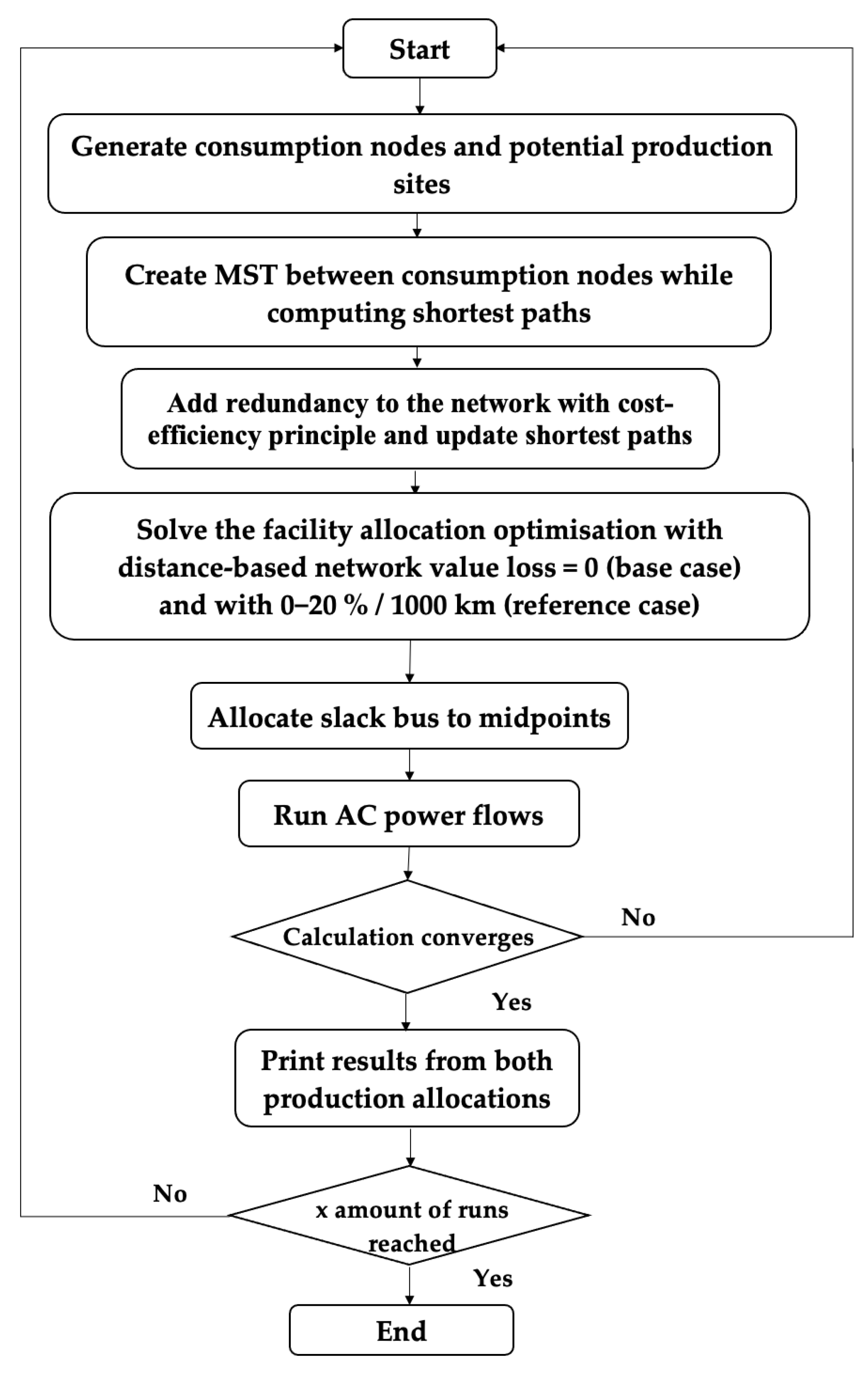 Energies 15 00423 g001 550