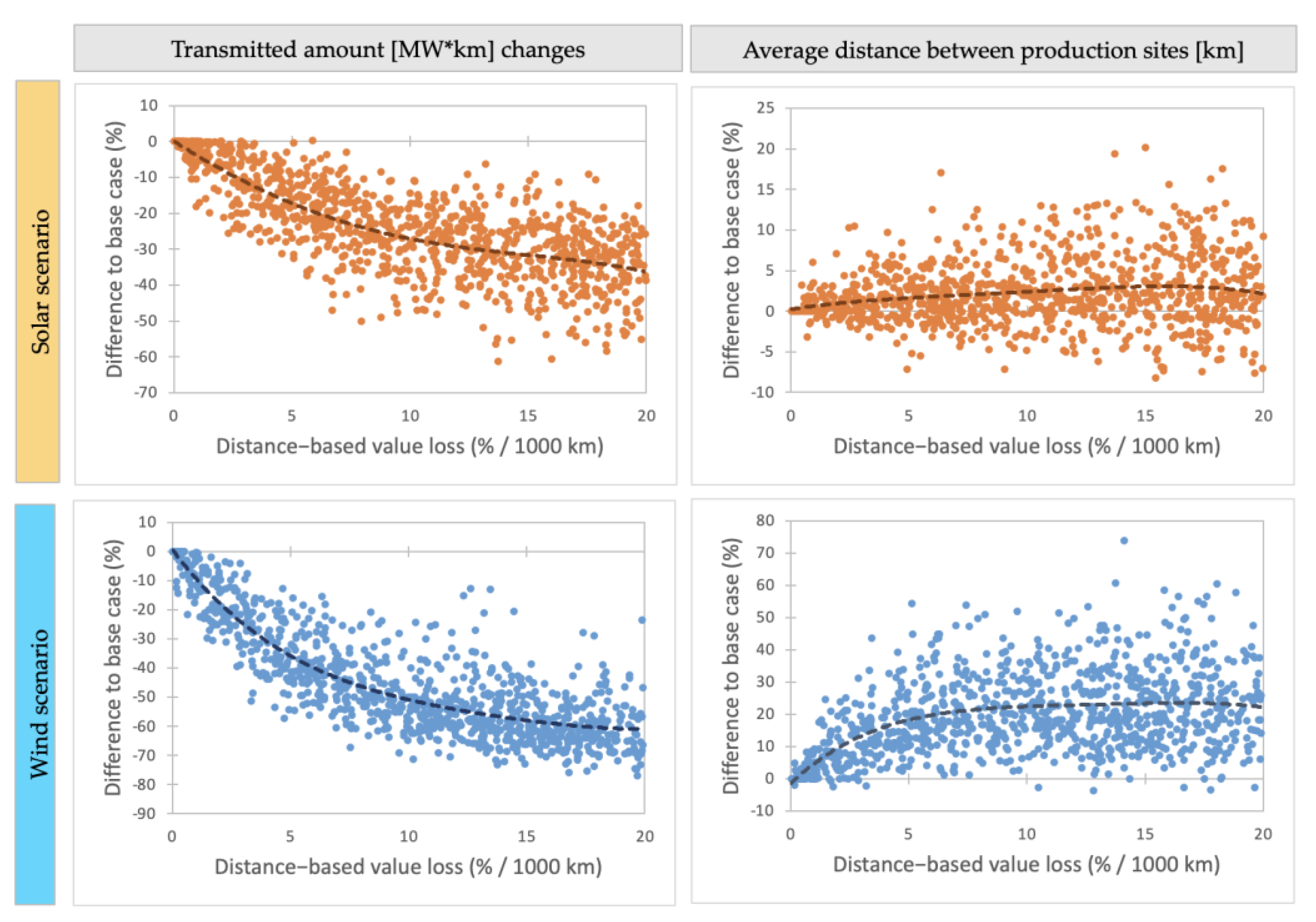 Energies 15 00423 g005 550
