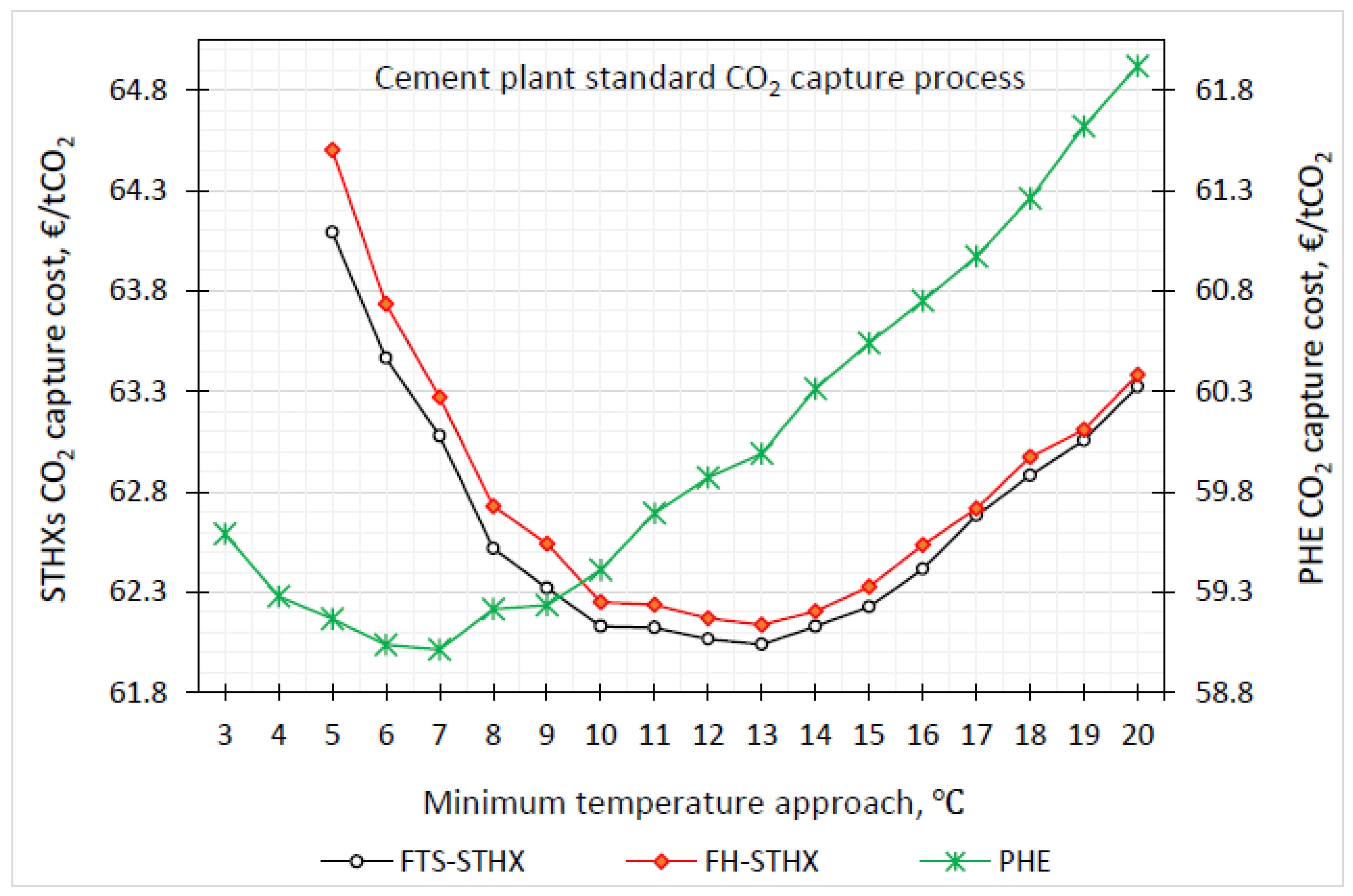 Energies 15 00425 g009 550