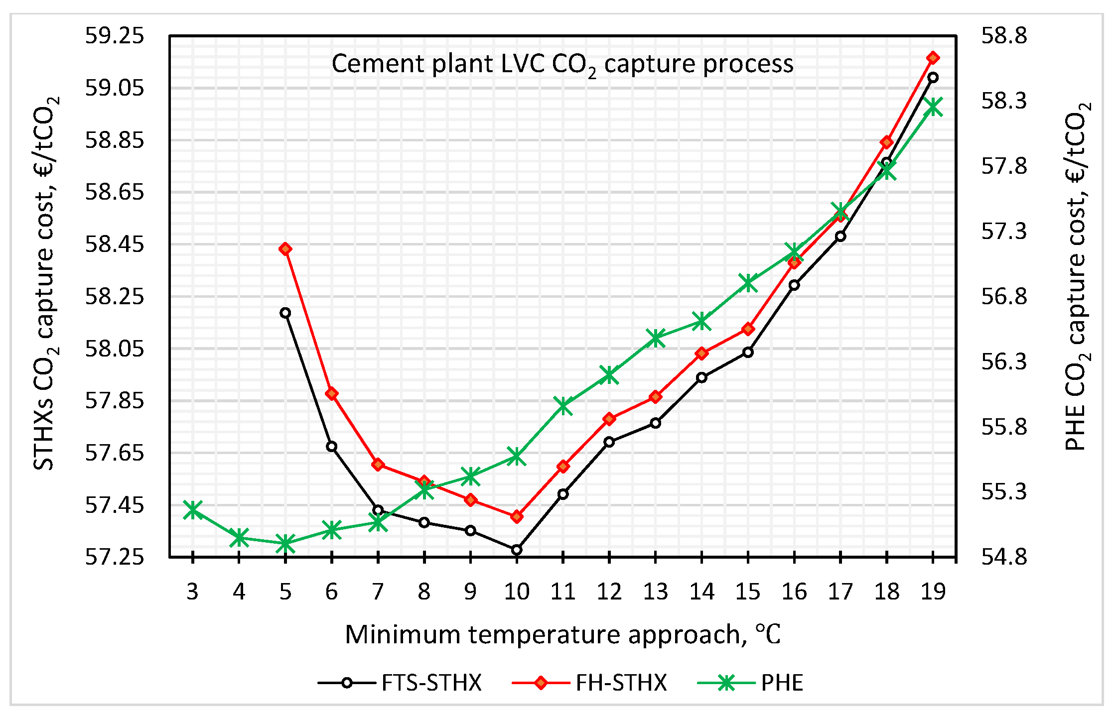 Energies Free FullText Cost and Emissions Reduction in CO2 Capture