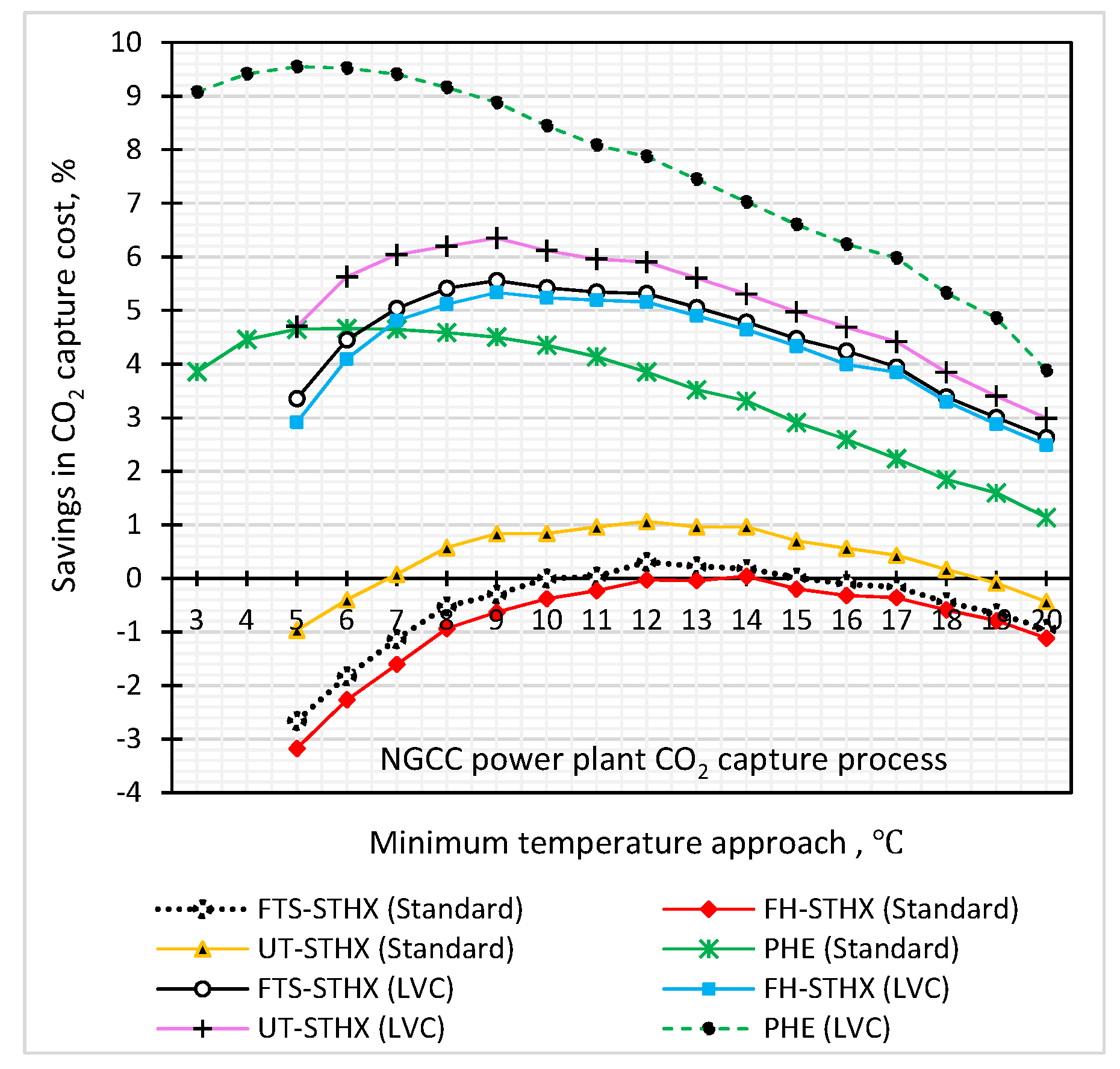 Energies 15 00425 g011 550