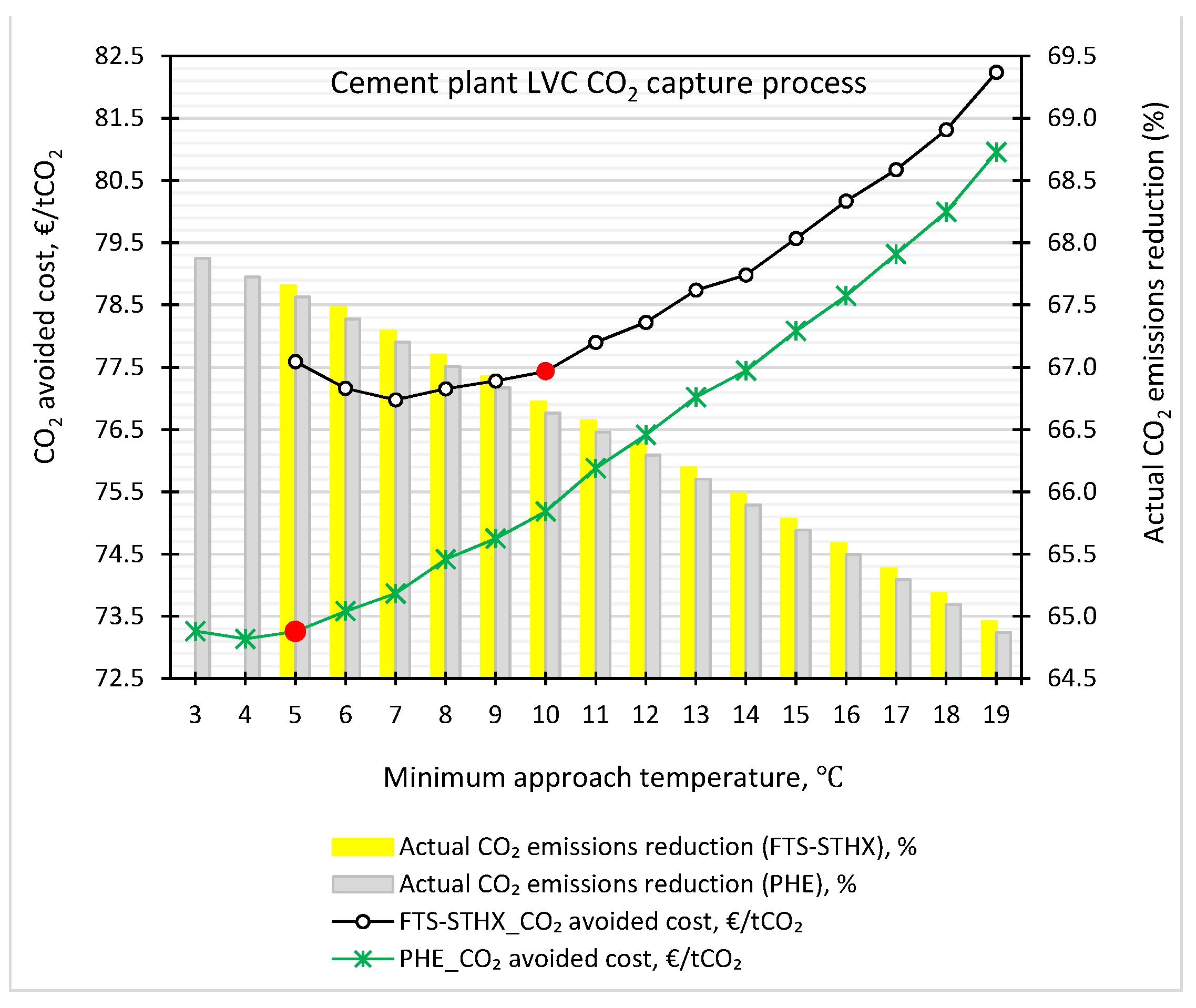 Energies 15 00425 g014 550