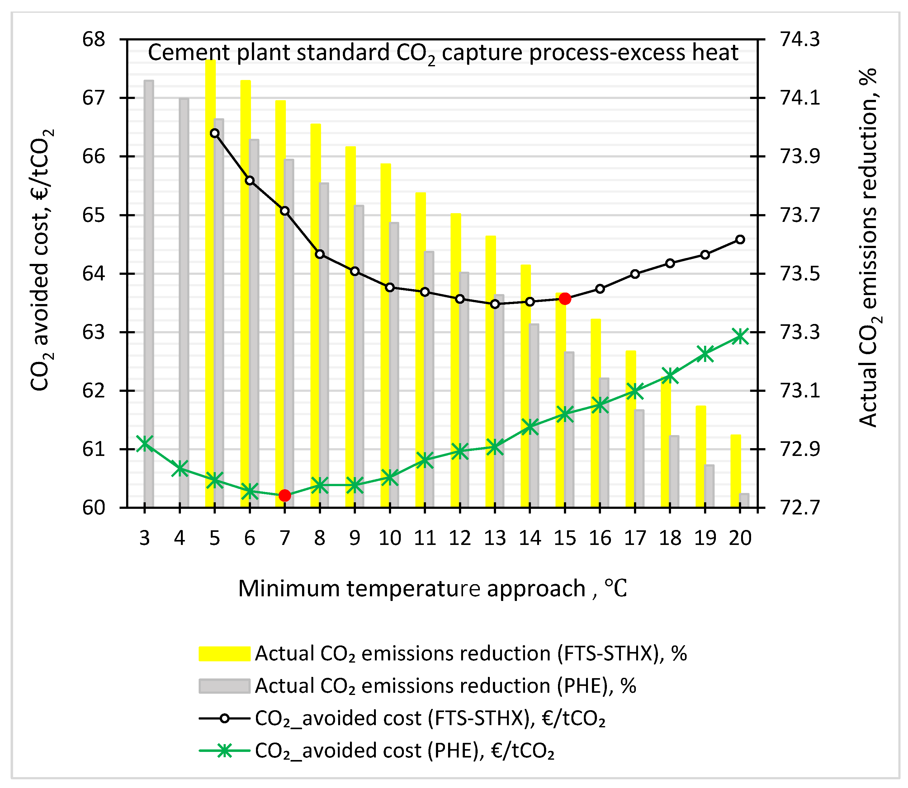 Energies 15 00425 g016 550