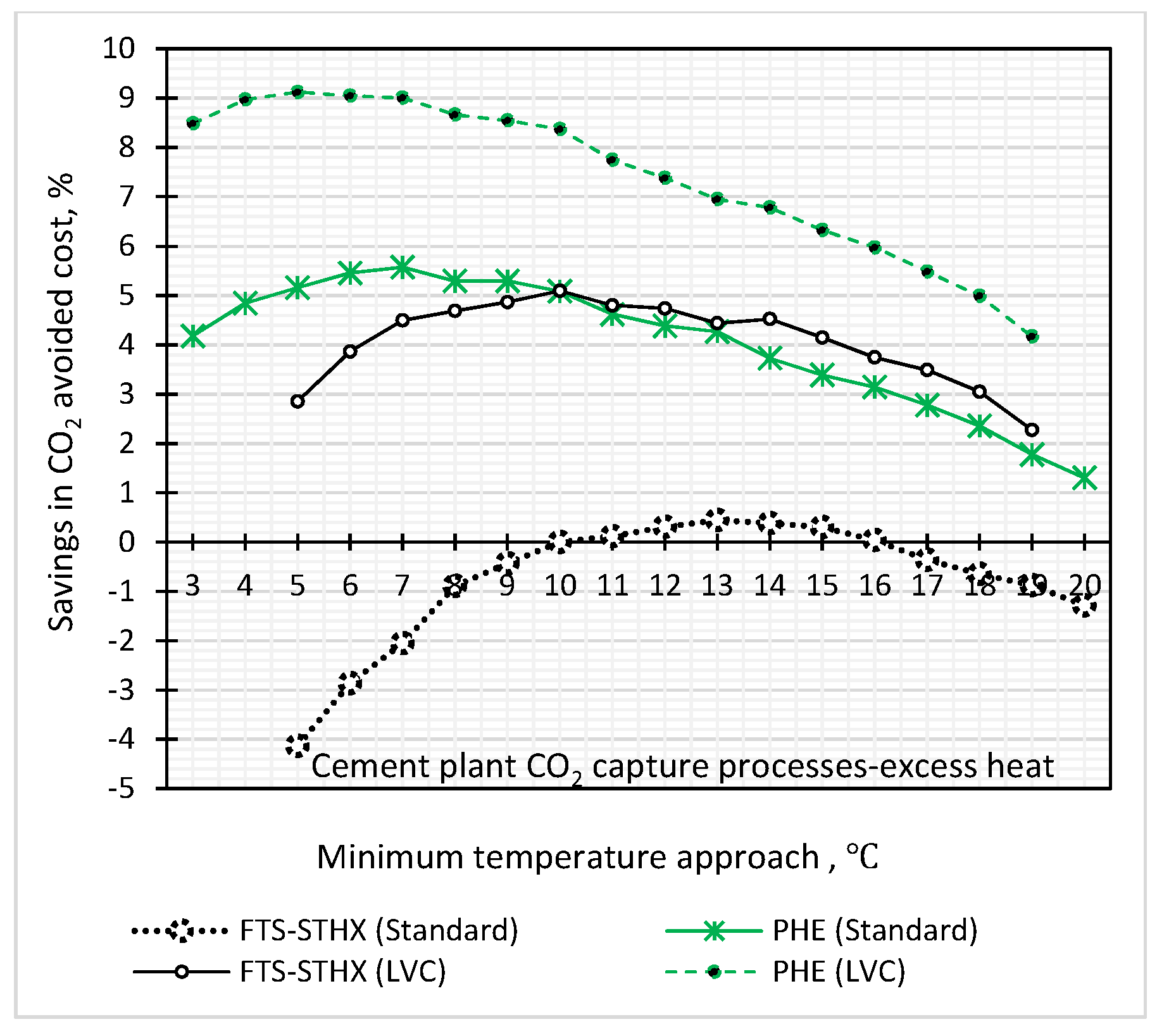 Energies Free FullText Cost and Emissions Reduction in CO2 Capture