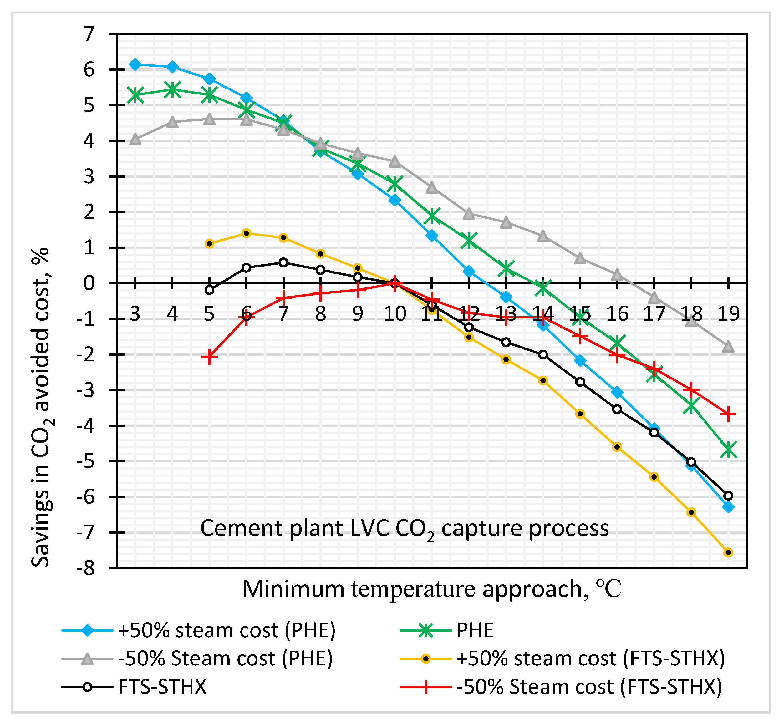 Energies 15 00425 g020 550