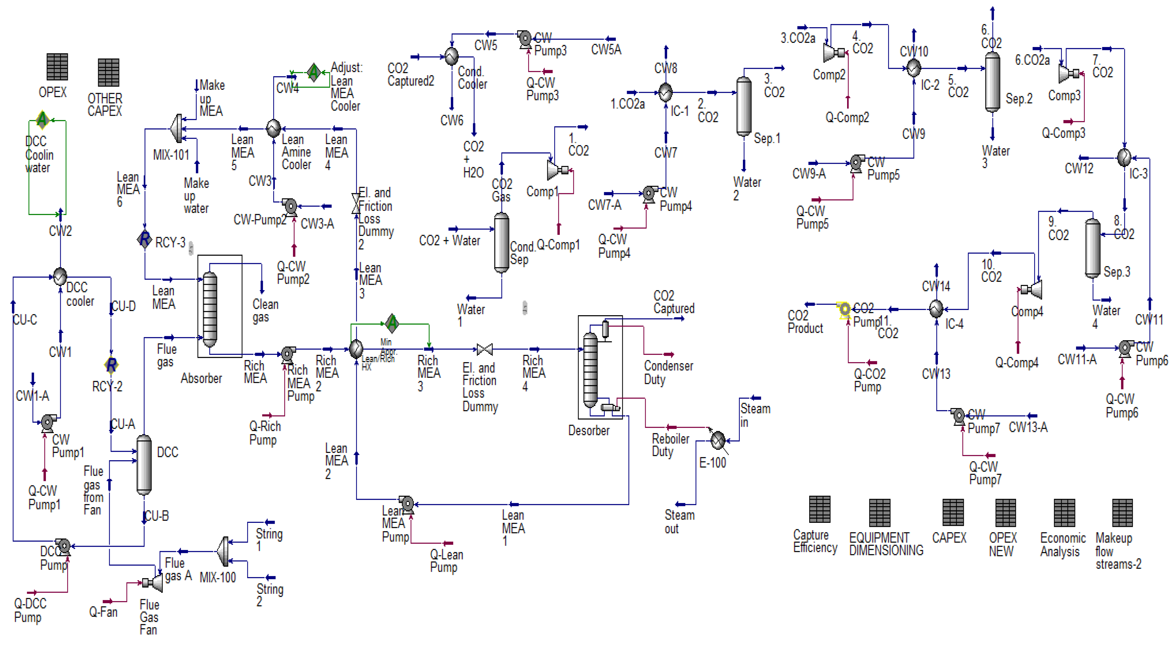 Energies 15 00425 g0a3 550