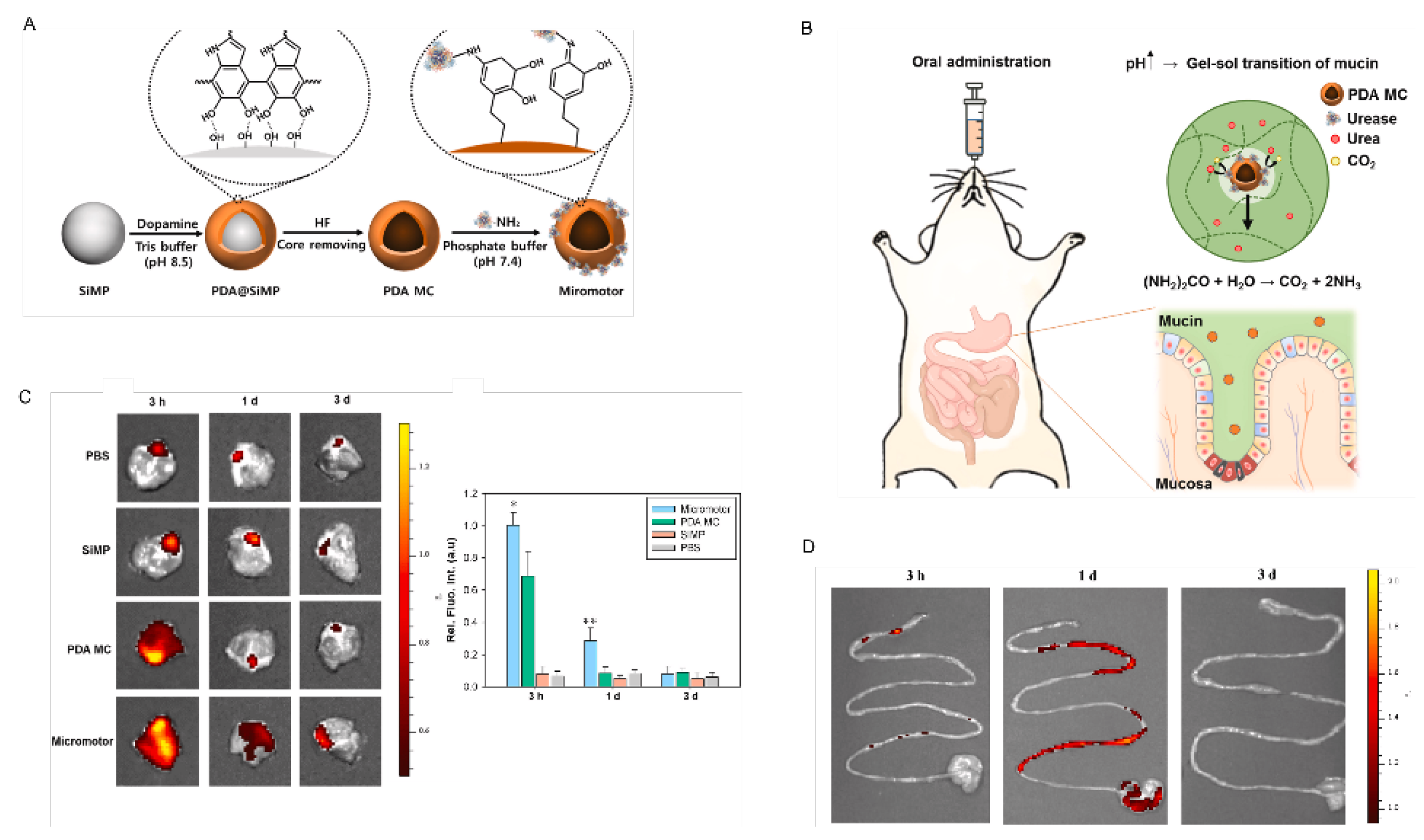 Energies 15 00426 g004 550