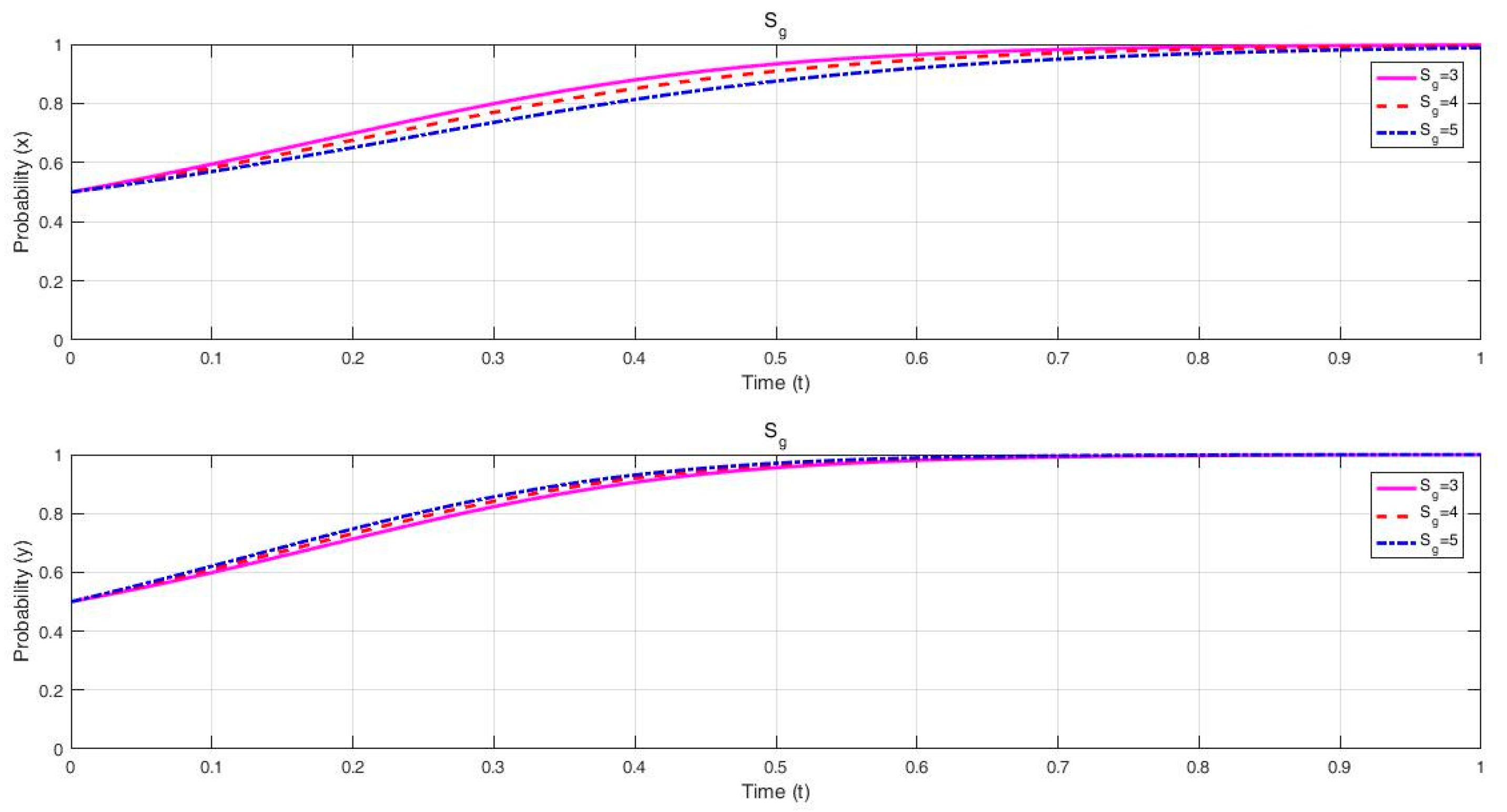 Energies 15 00427 g006