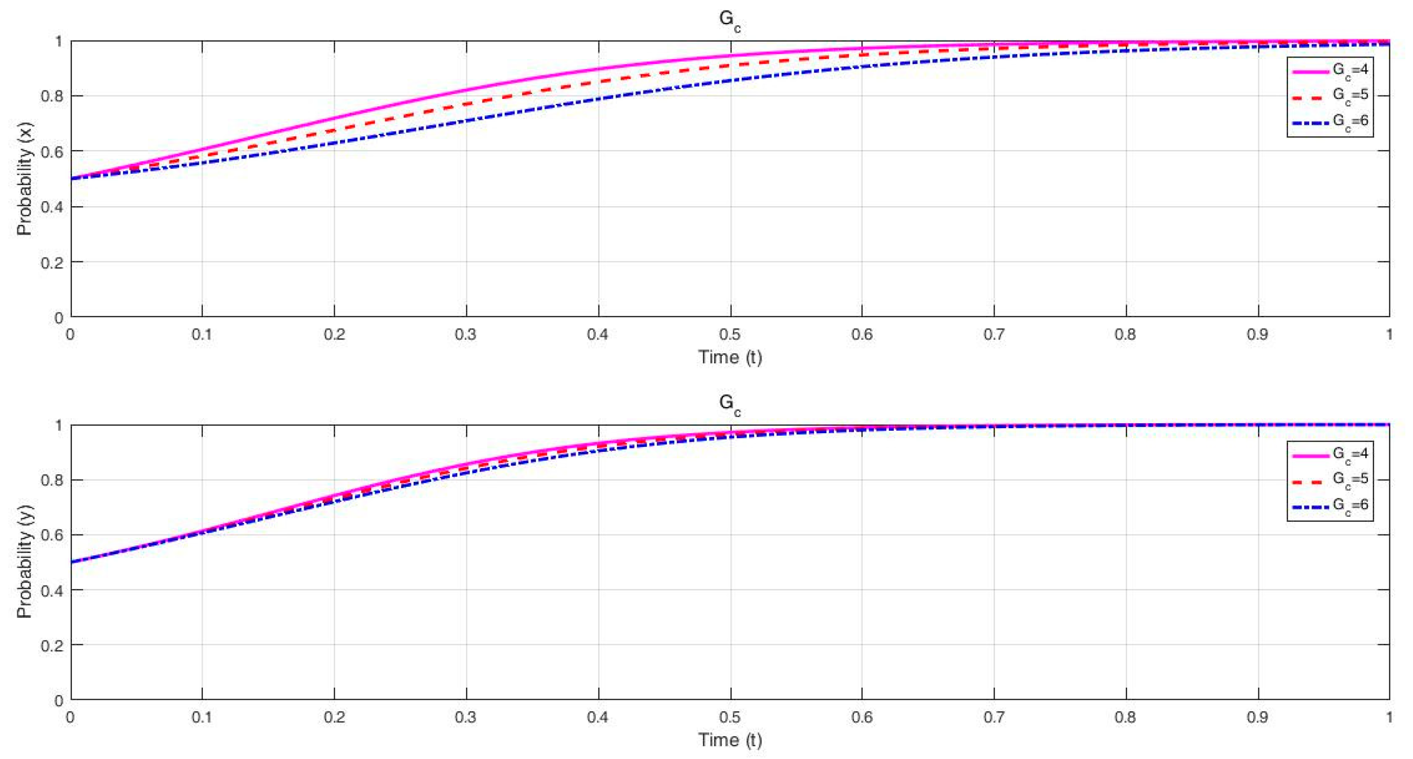 Energies 15 00427 g007