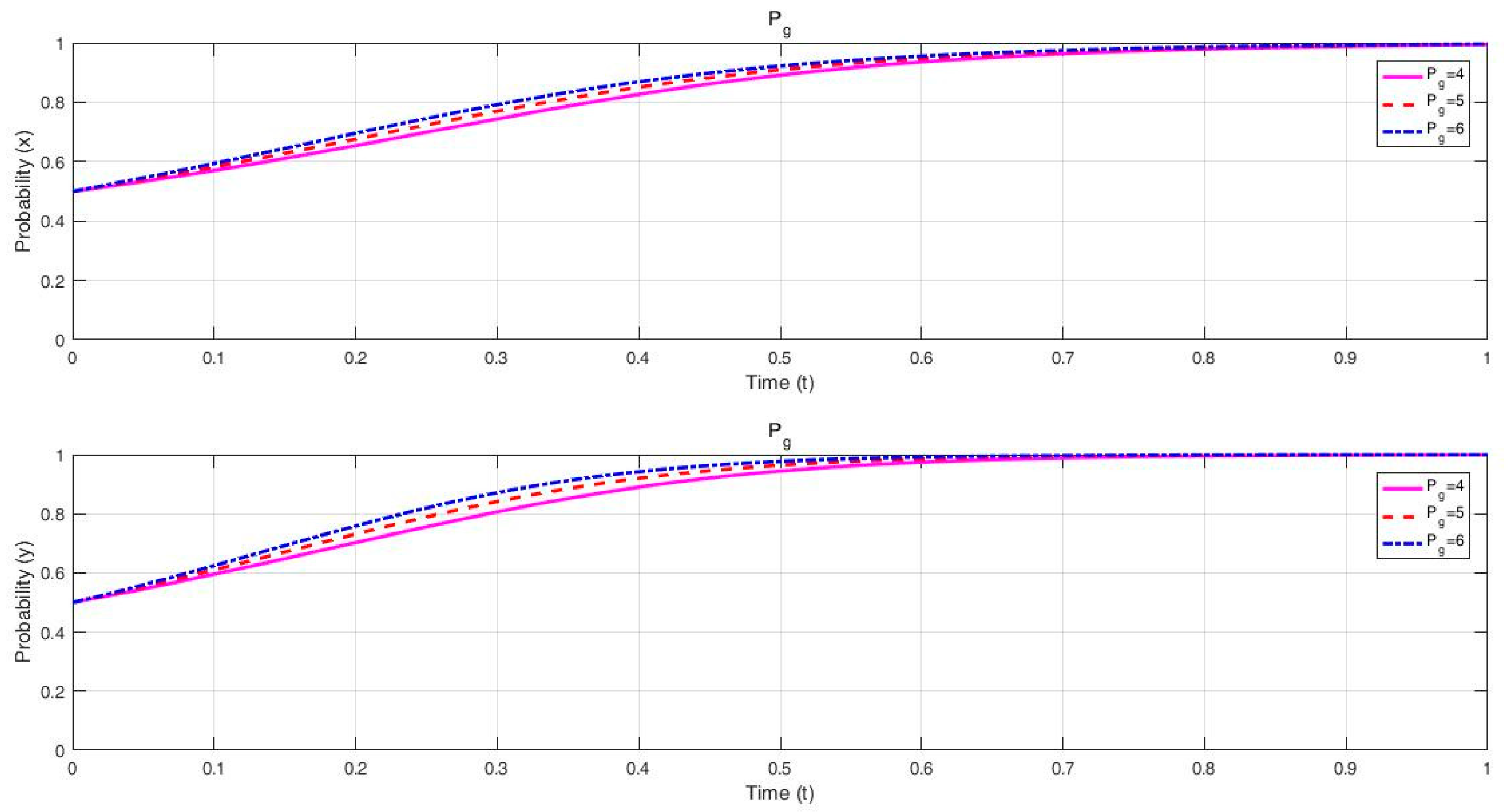 Energies 15 00427 g009