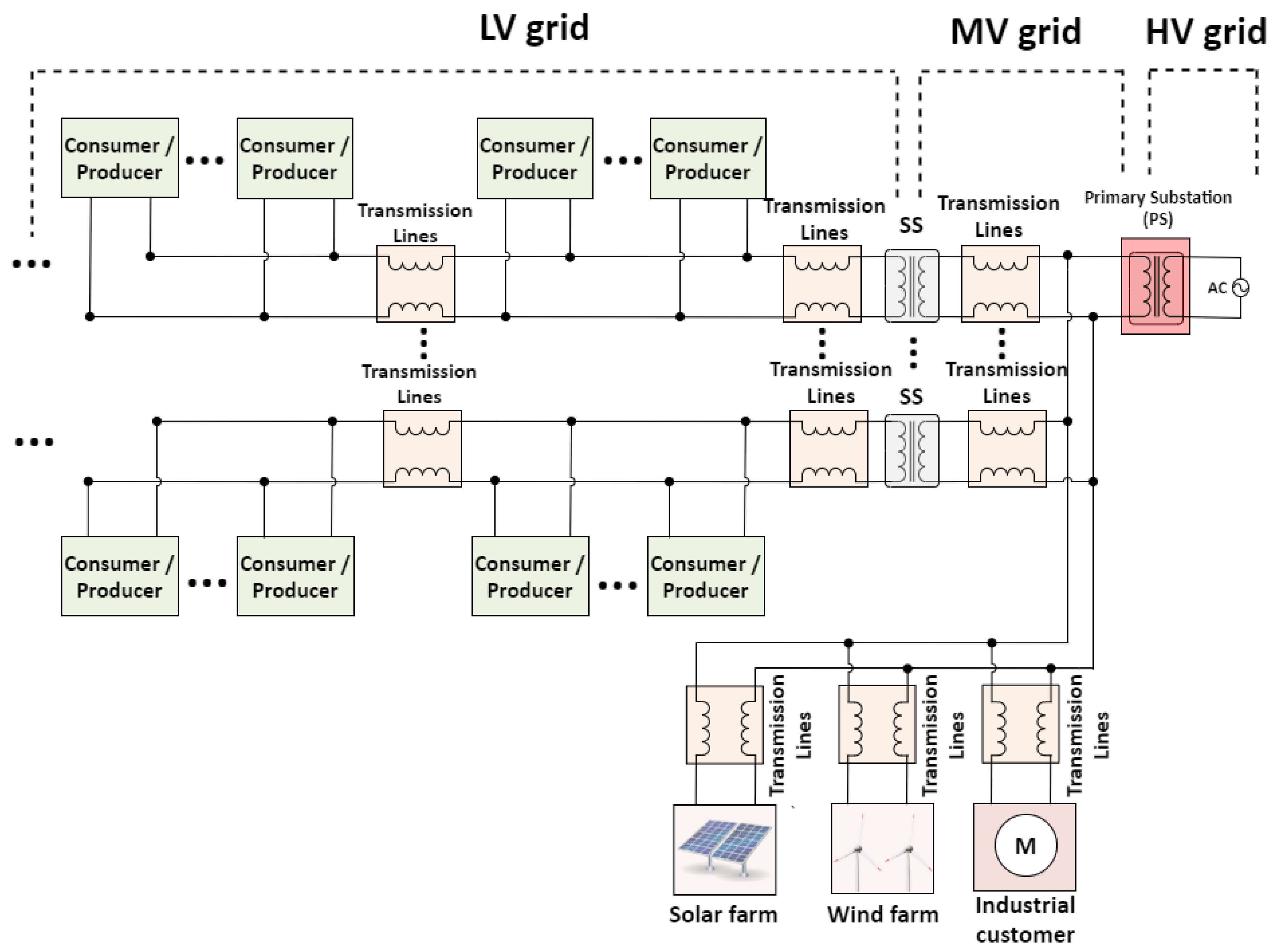 Energies 15 00428 g001 550