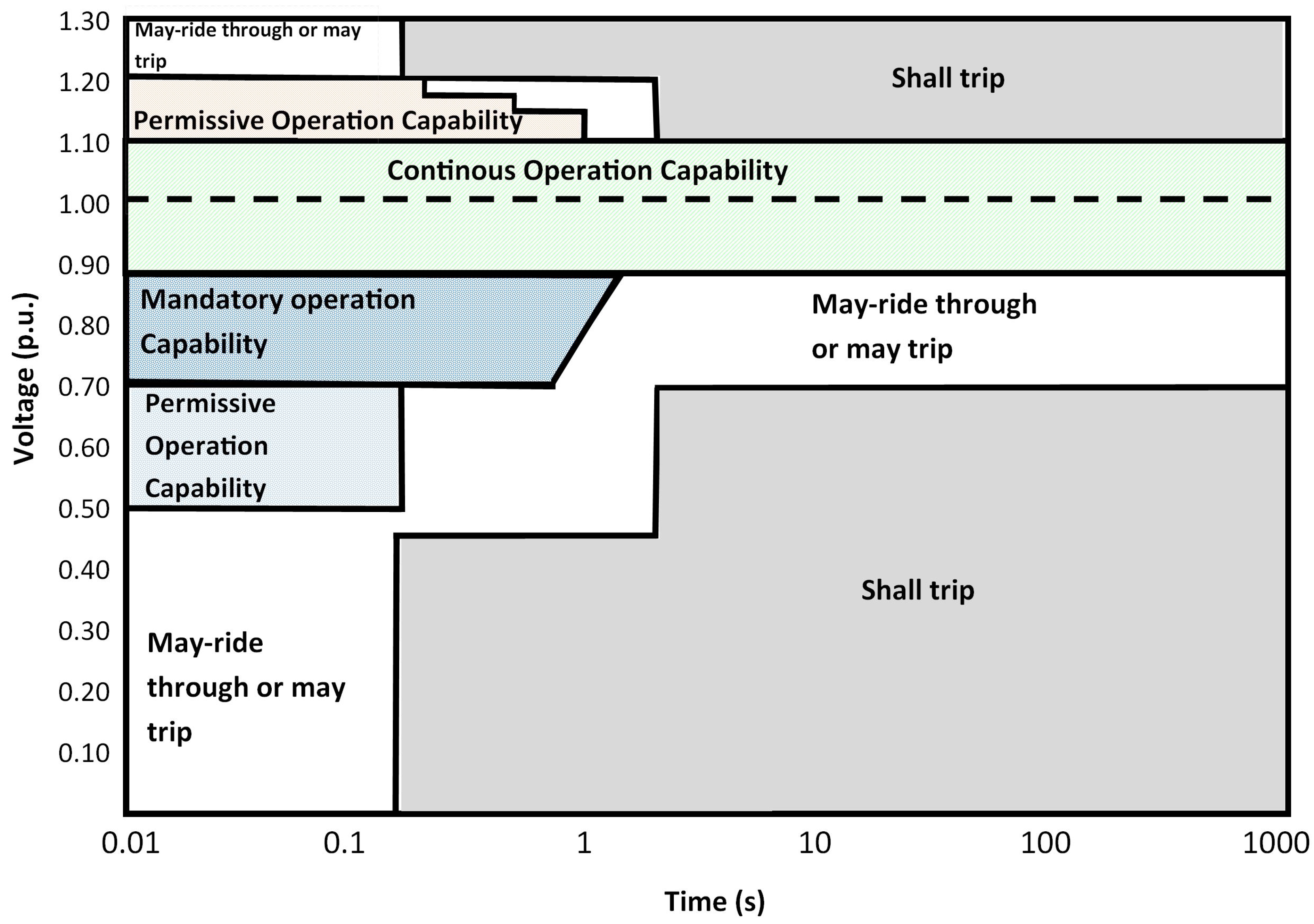 Energies 15 00428 g007 550