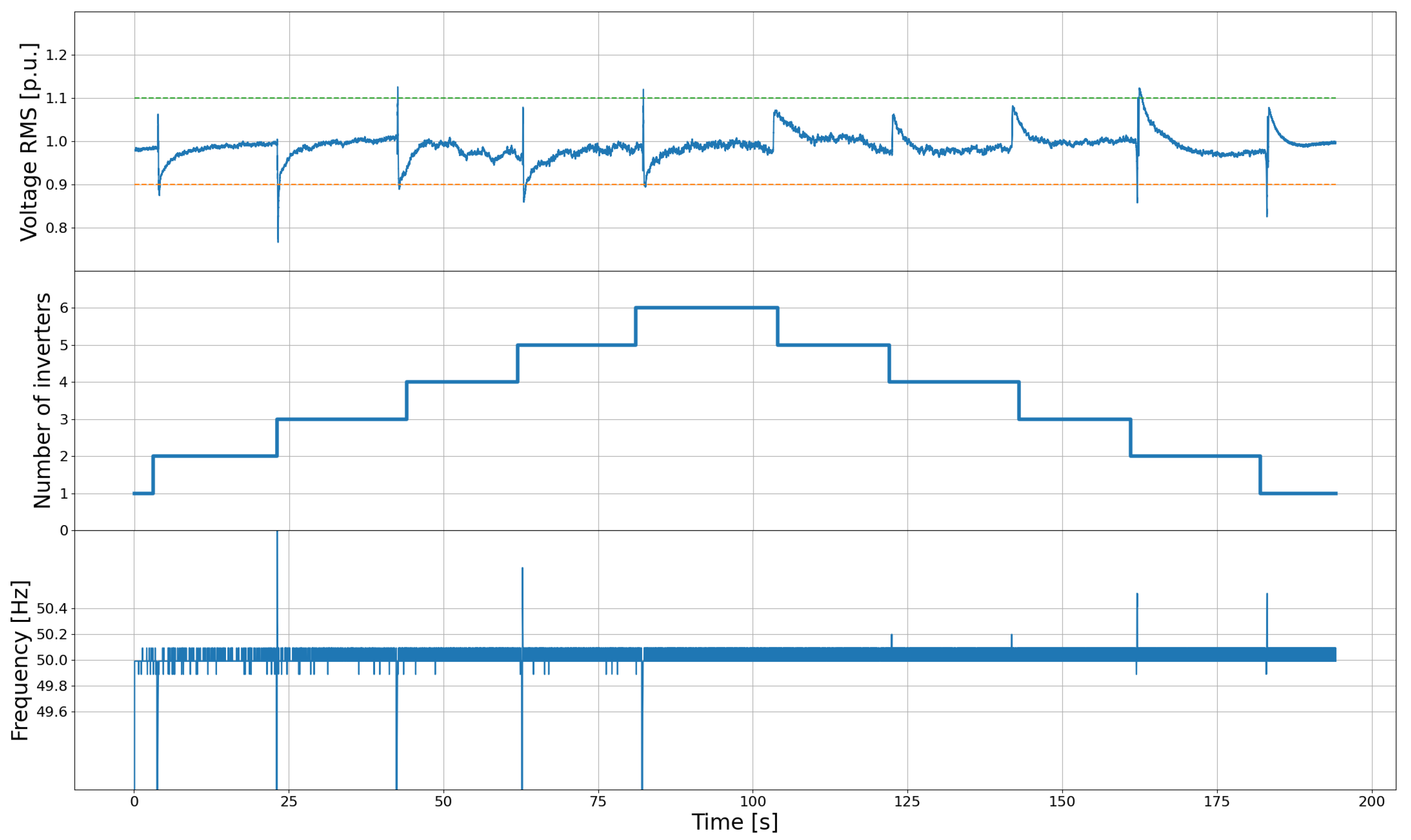 Energies 15 00428 g008 550